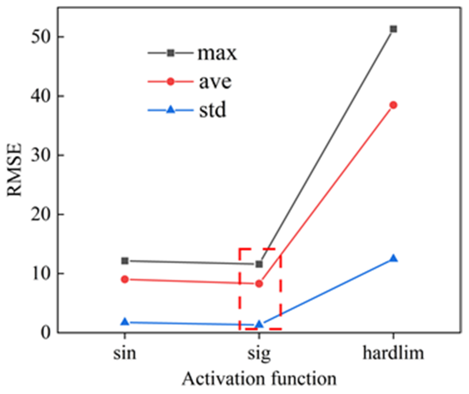 Mathematics 10 03490 g005 550