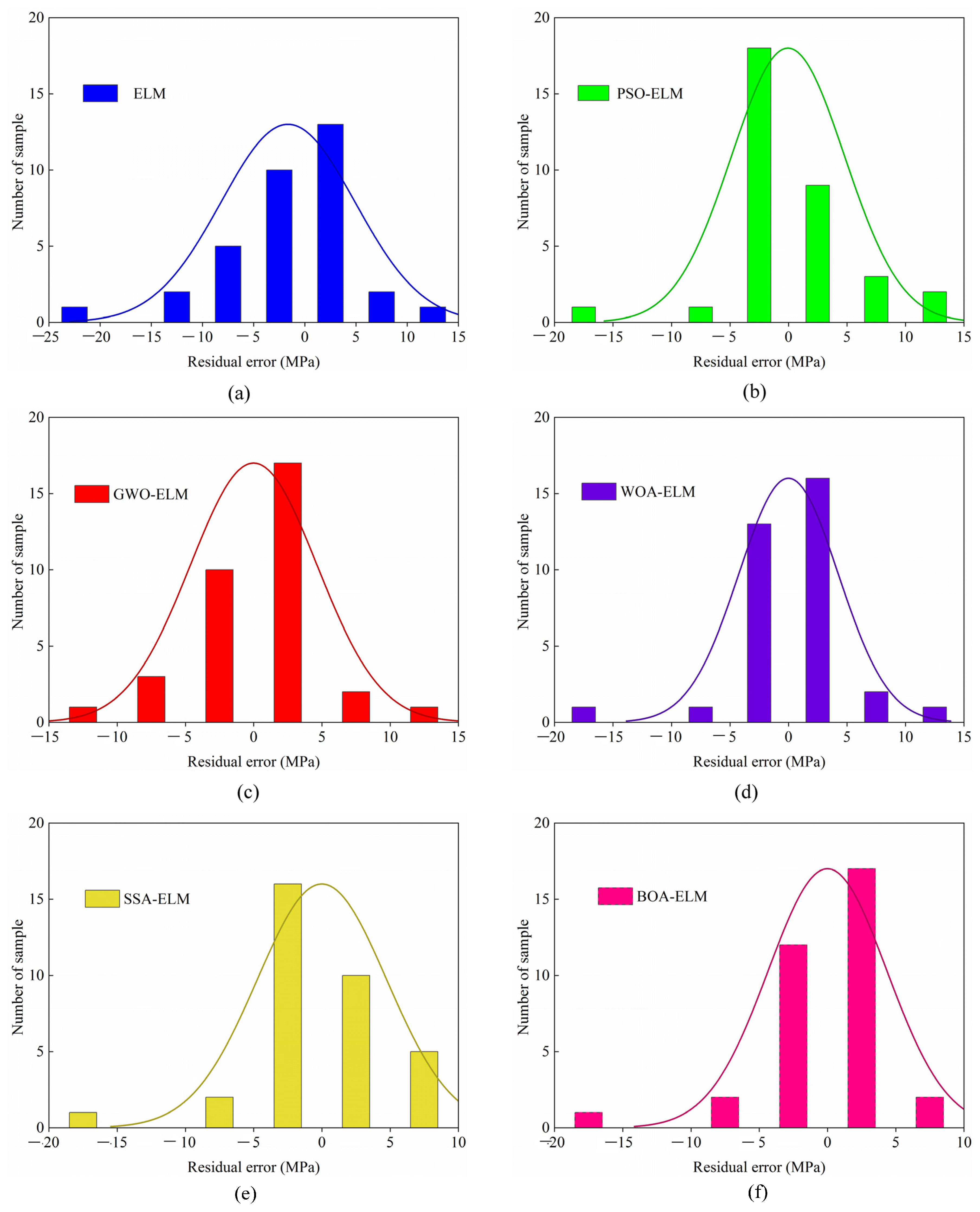 Mathematics 10 03490 g007 550