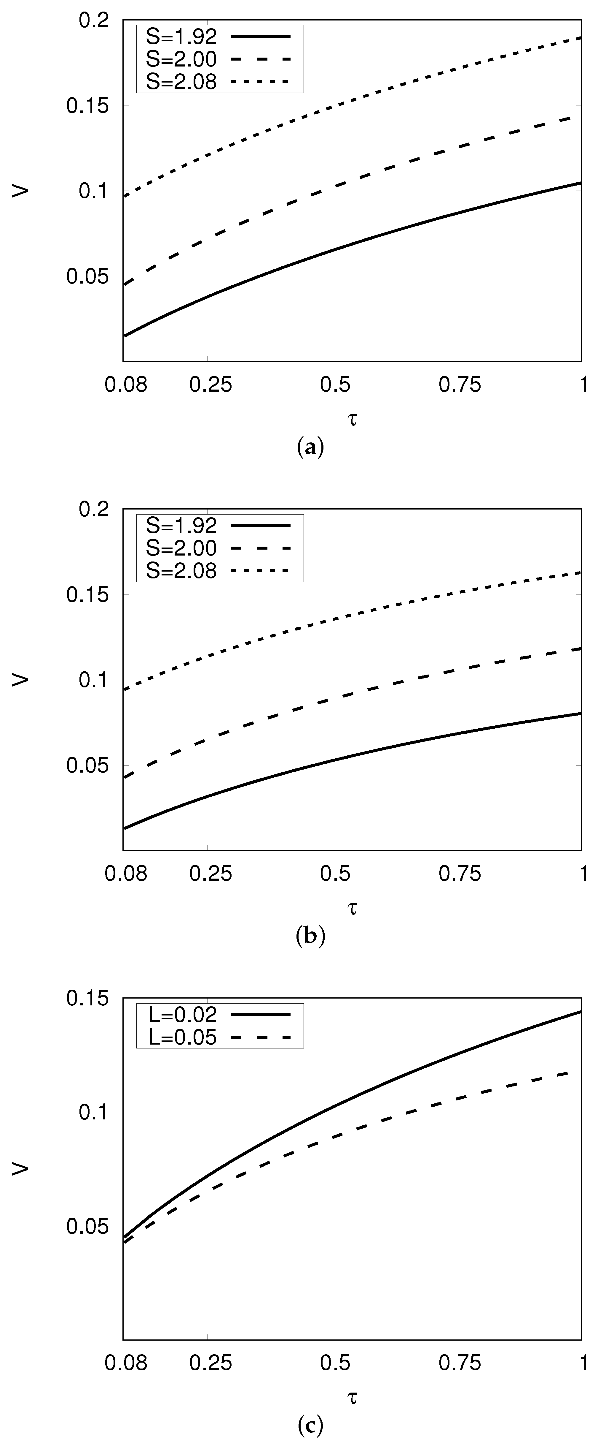 Mathematics 10 03494 g001