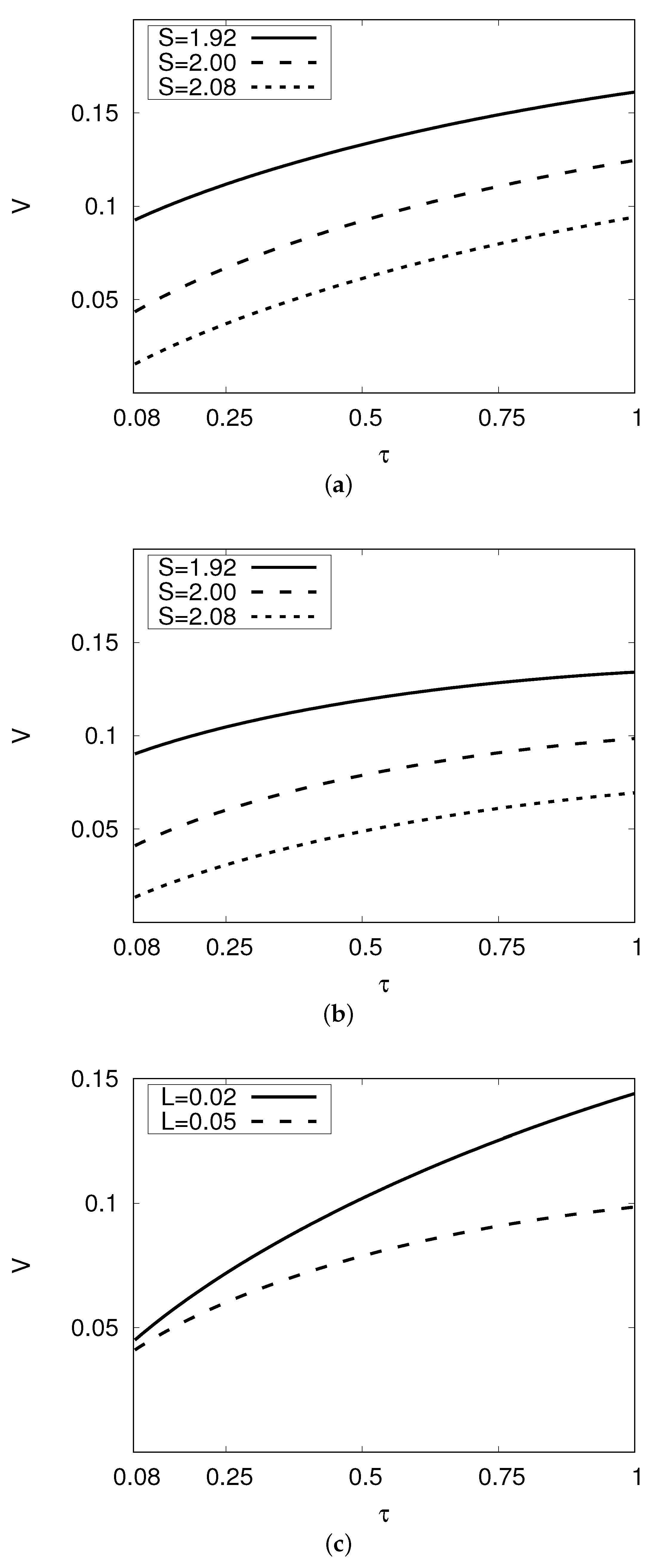 Mathematics 10 03494 g002