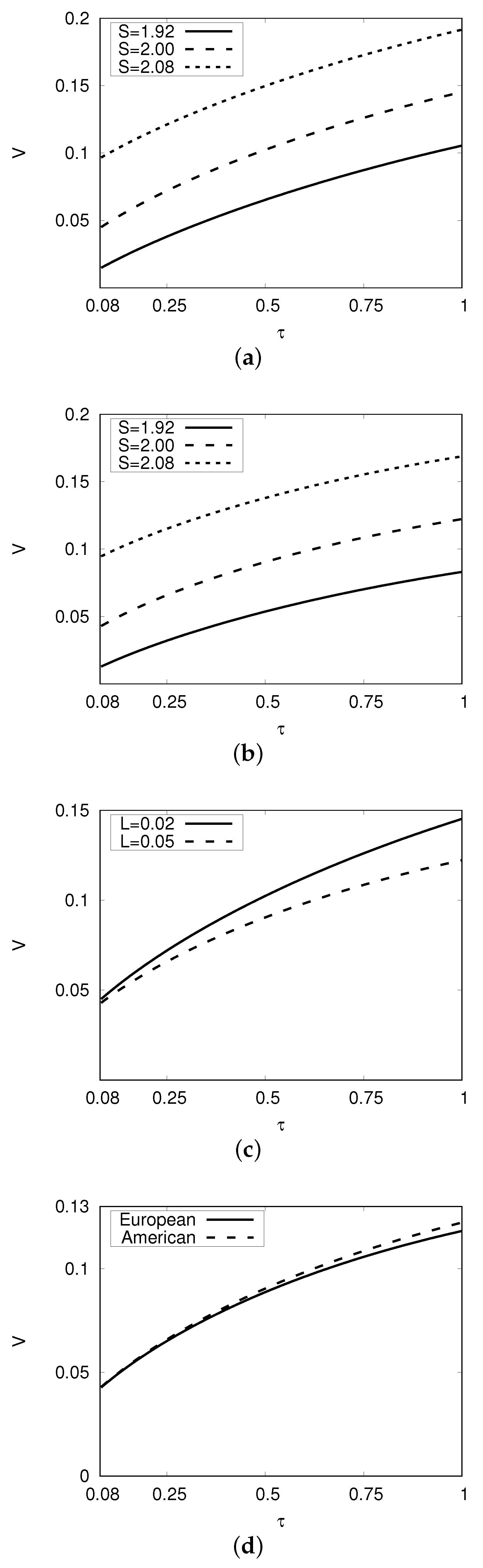 Mathematics 10 03494 g003