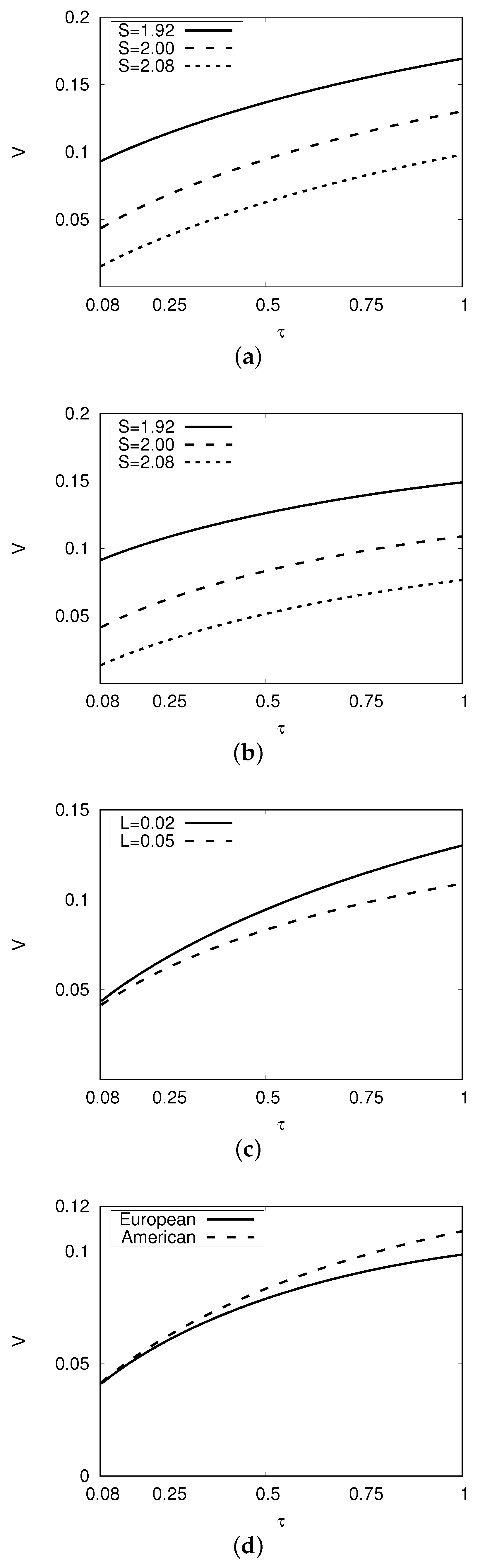 Mathematics 10 03494 g004