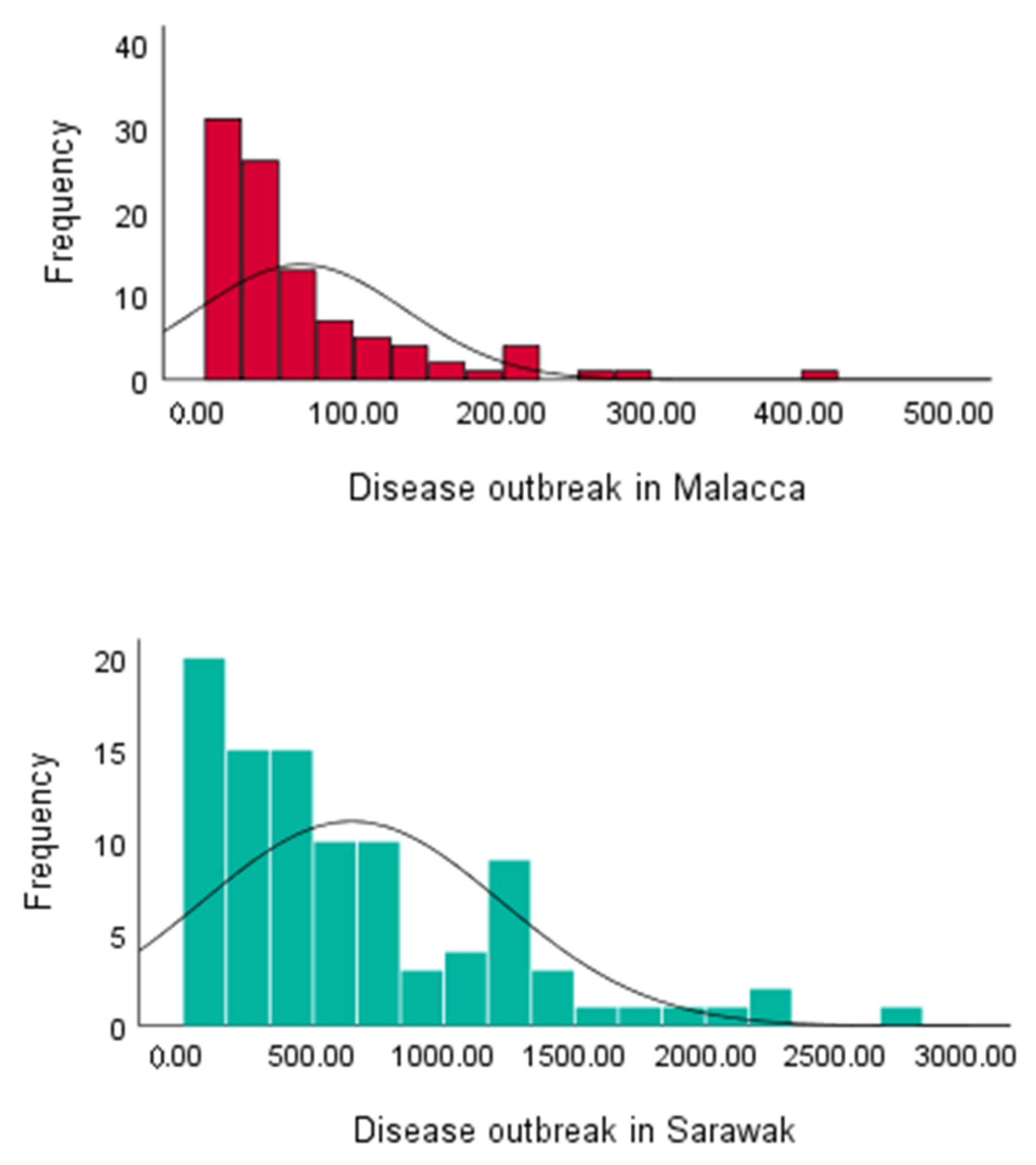 Mathematics 10 03495 g005b
