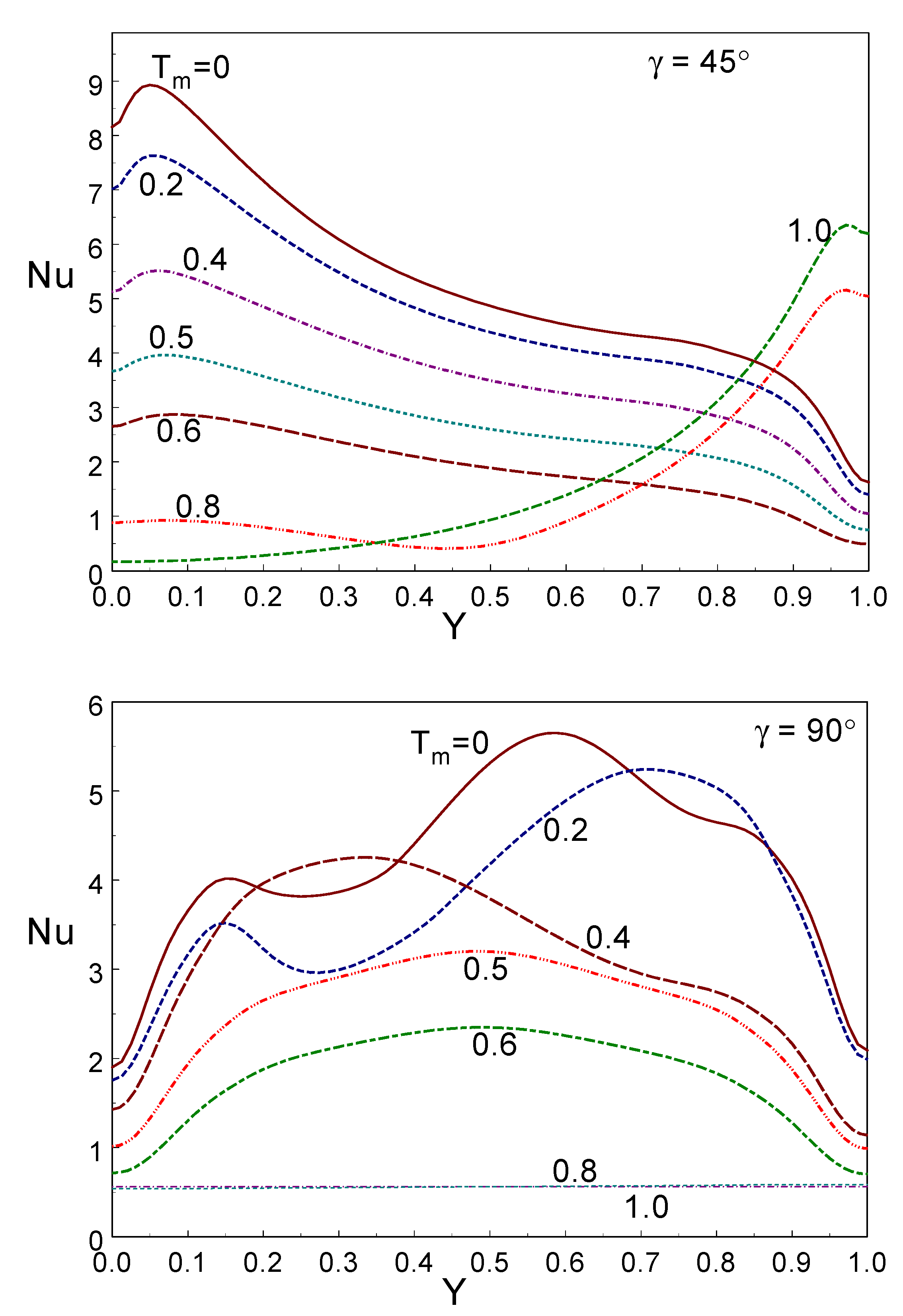 Mathematics 10 03497 g005b Mathematics 10 03497 g005b