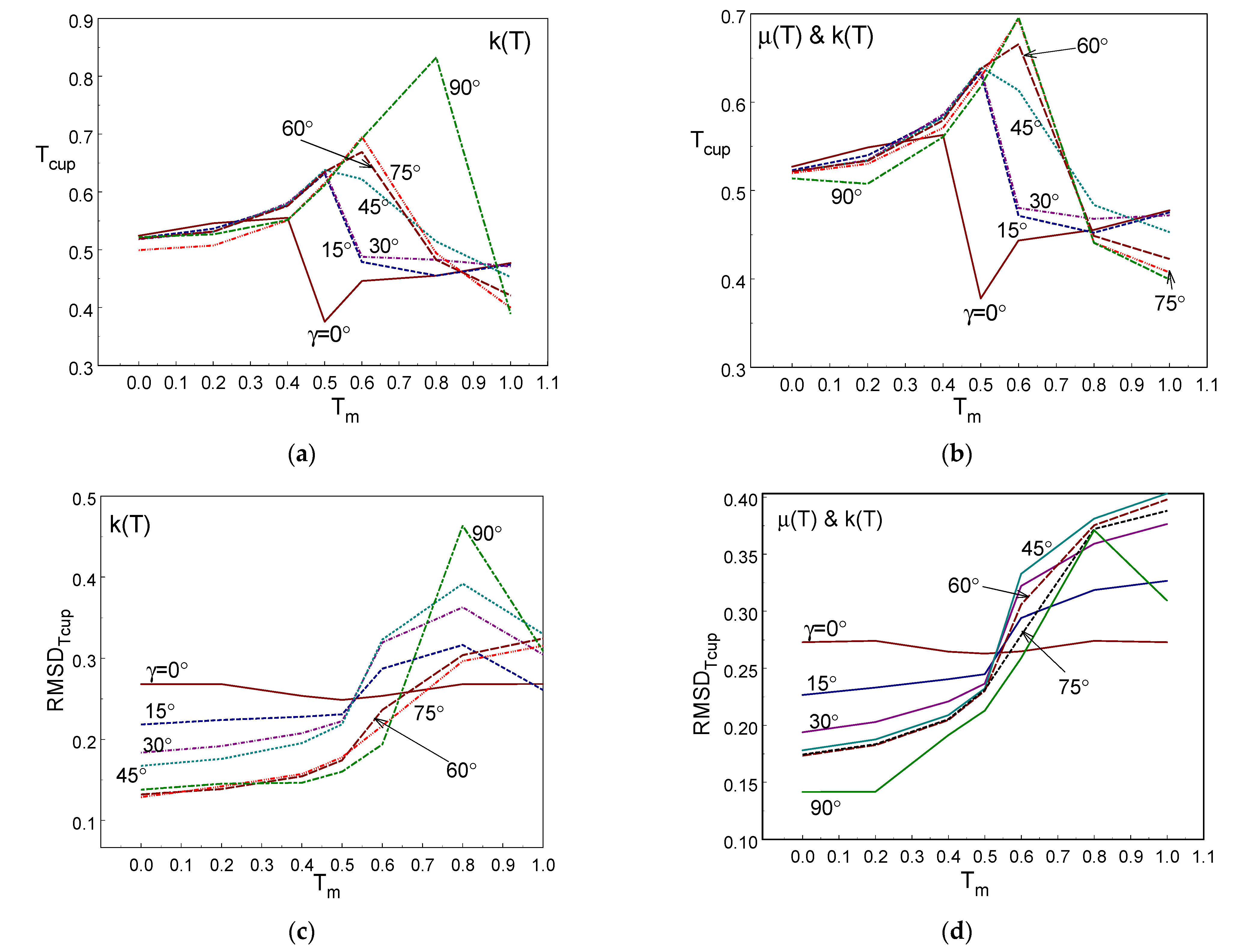 Mathematics 10 03497 g008 Mathematics 10 03497 g008