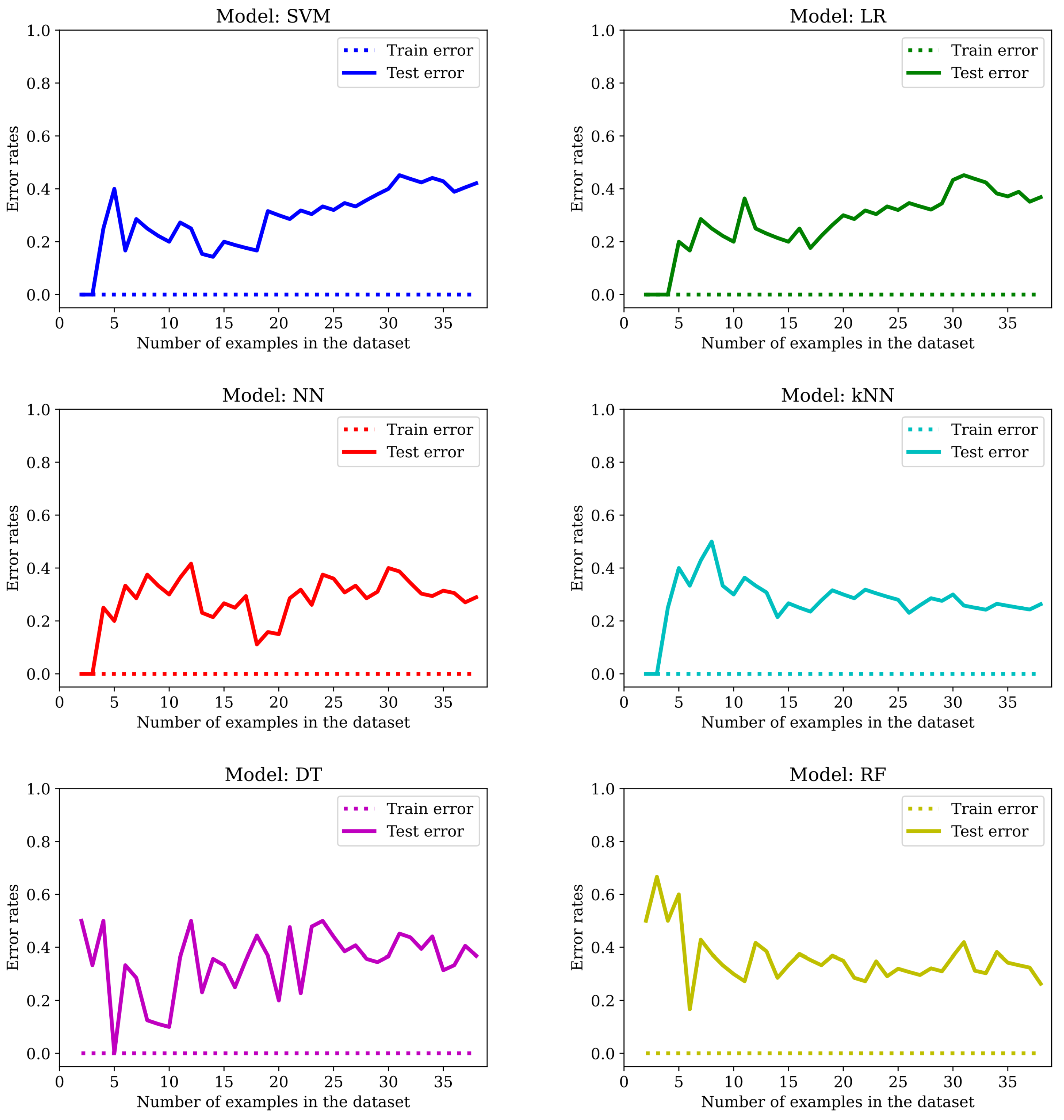 Mathematics 10 03500 g007