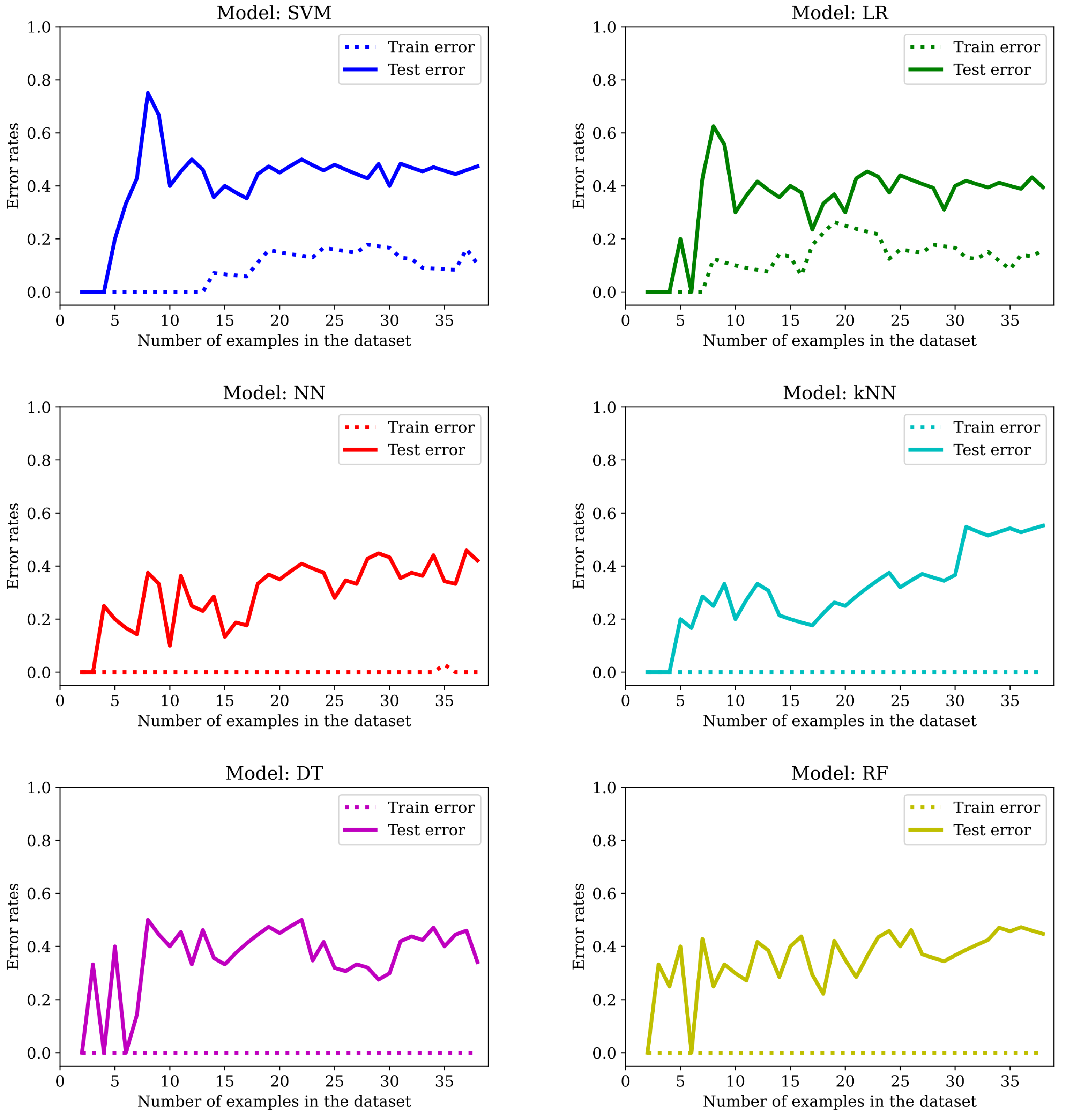 Mathematics 10 03500 g008