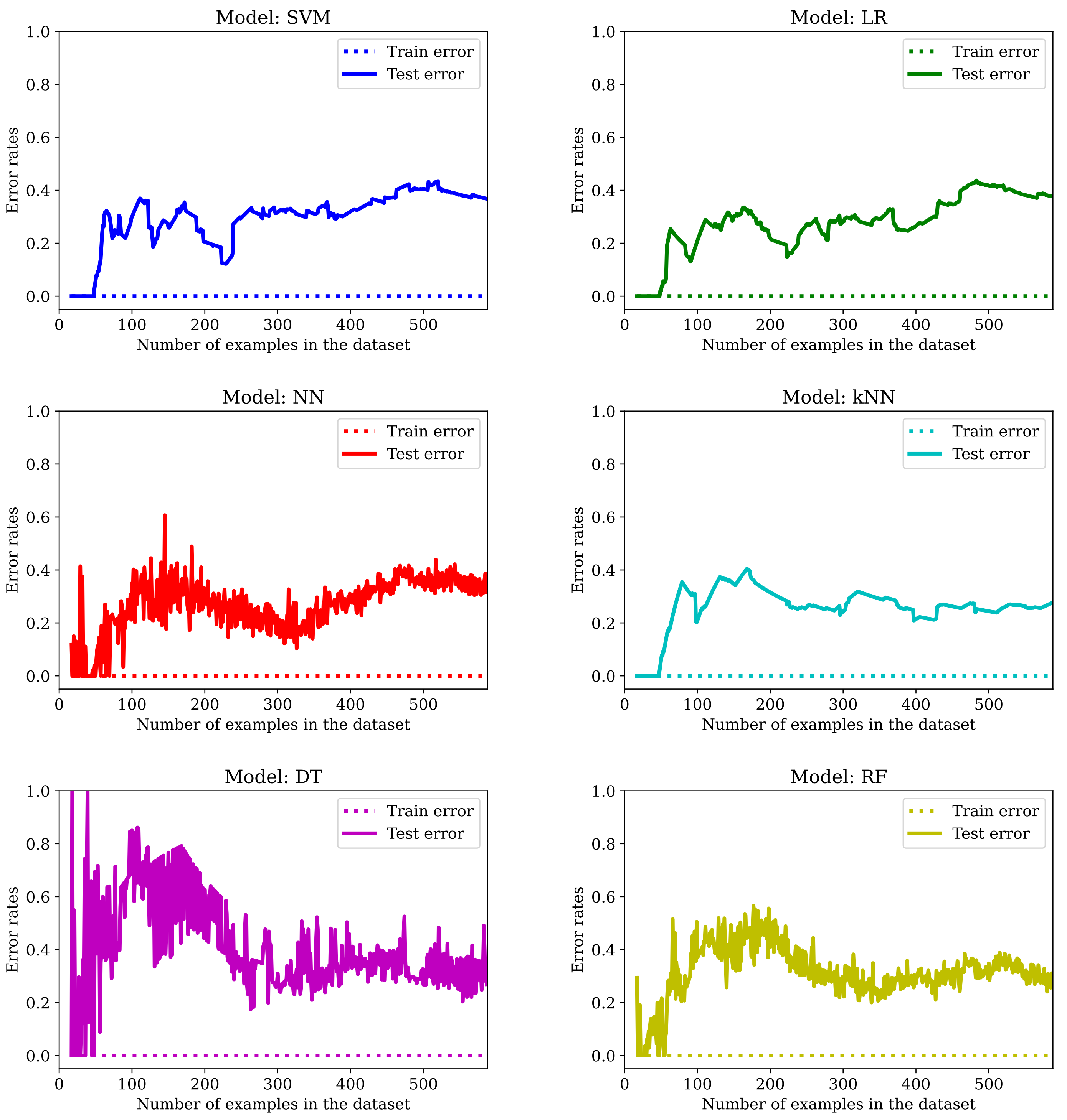 Mathematics 10 03500 g010