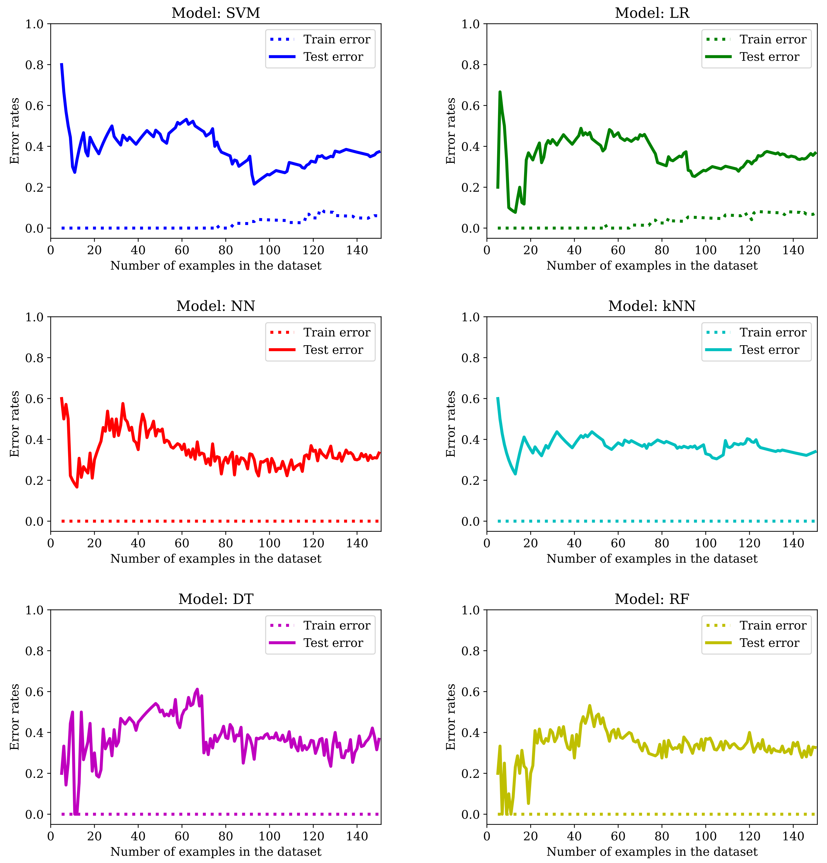 Mathematics 10 03500 g011