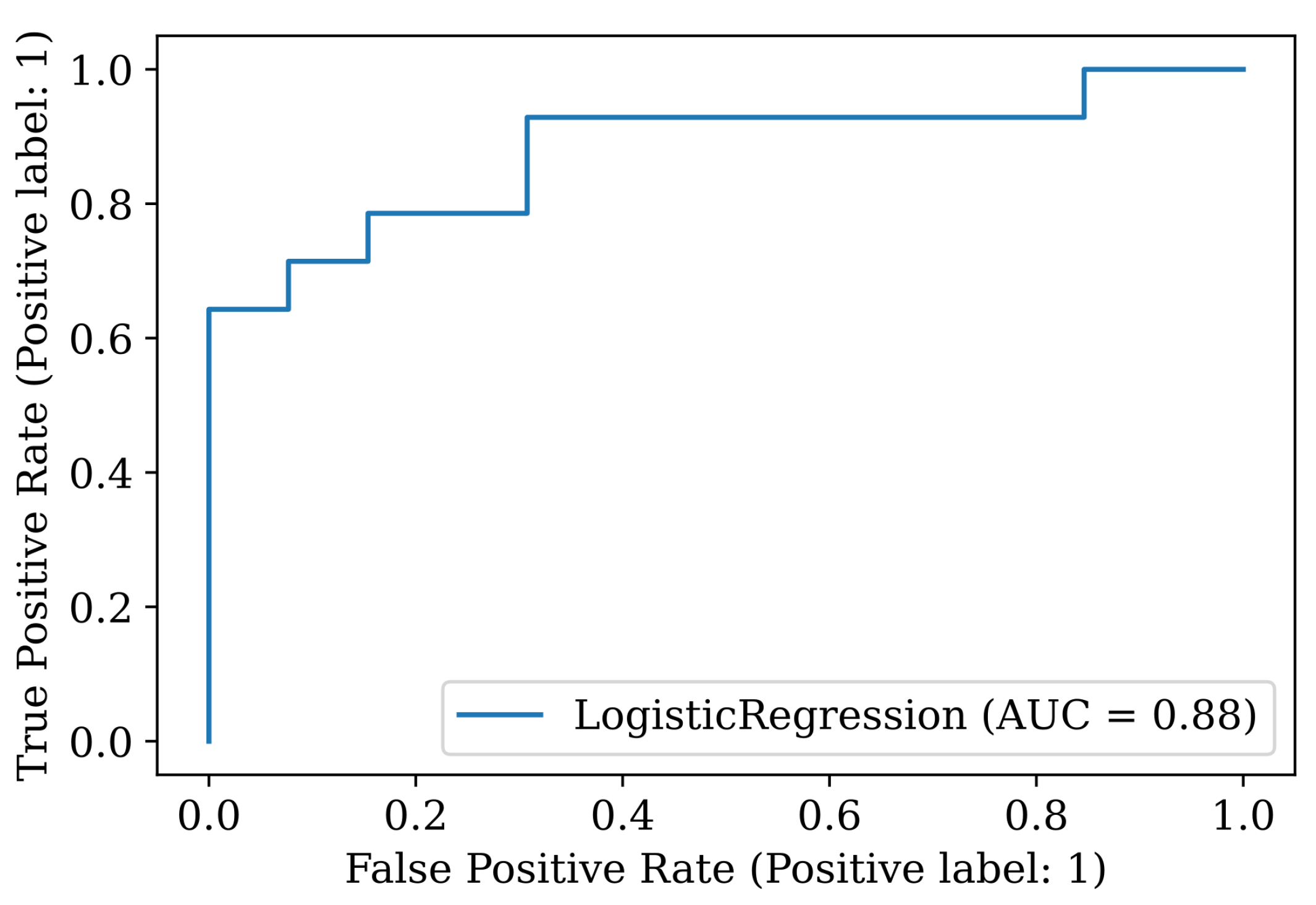 Mathematics 10 03500 g012