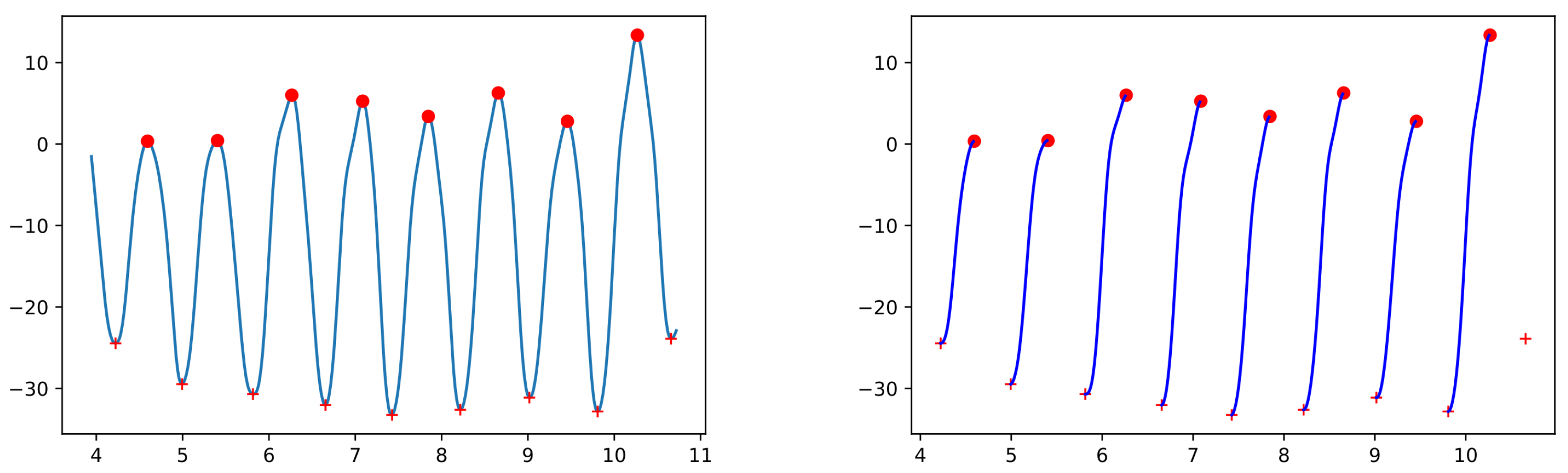 Mathematics 10 03500 g0a5