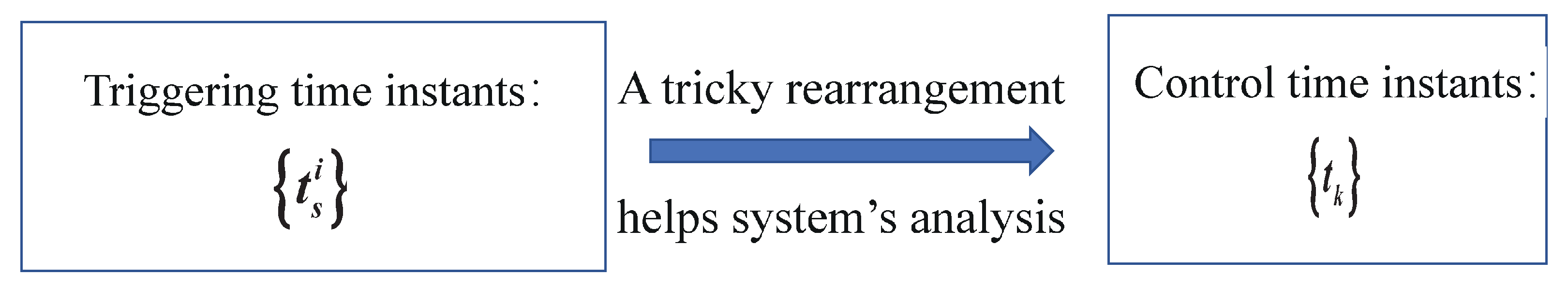 Mathematics 10 03504 g003 550