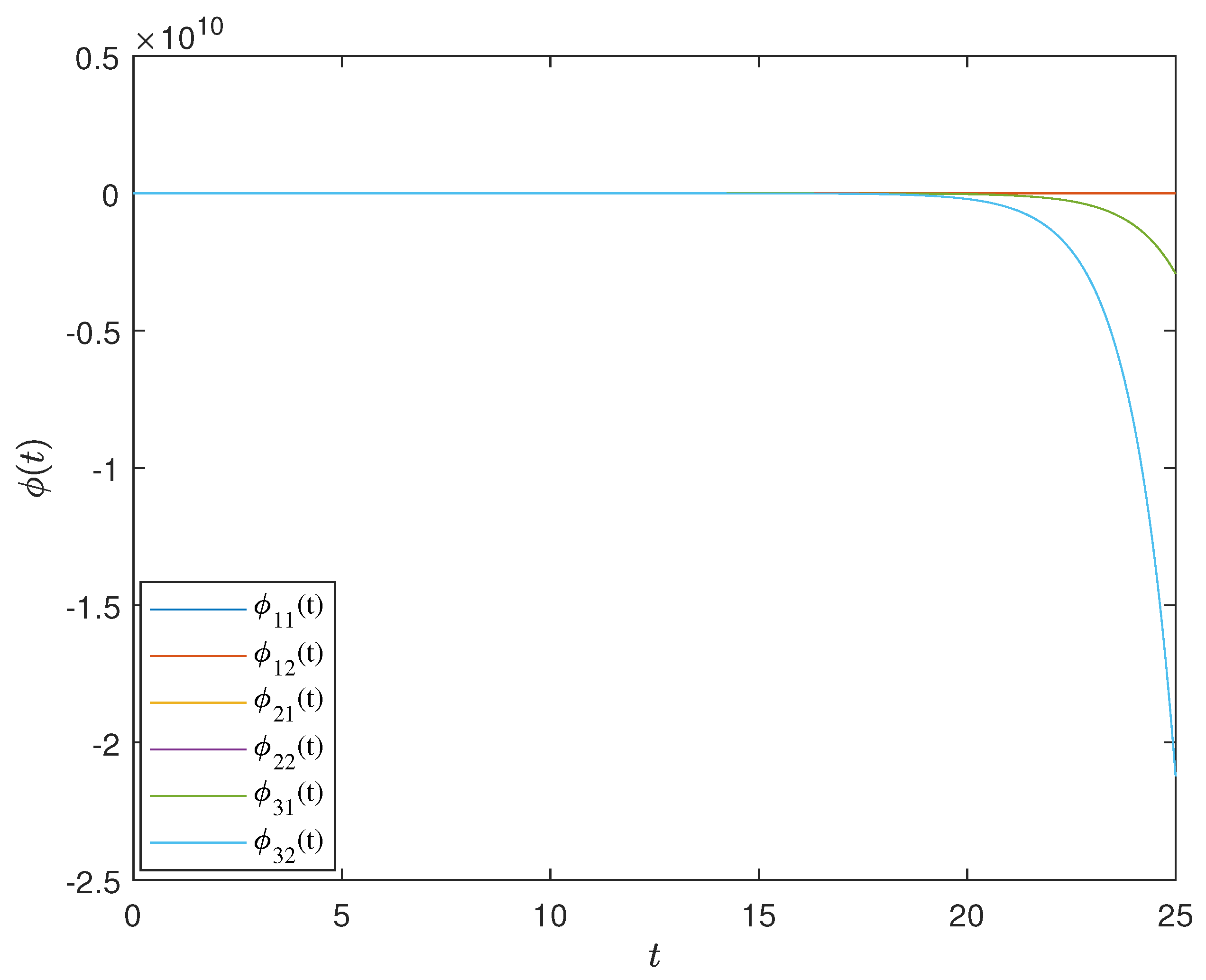 Mathematics 10 03504 g004 550