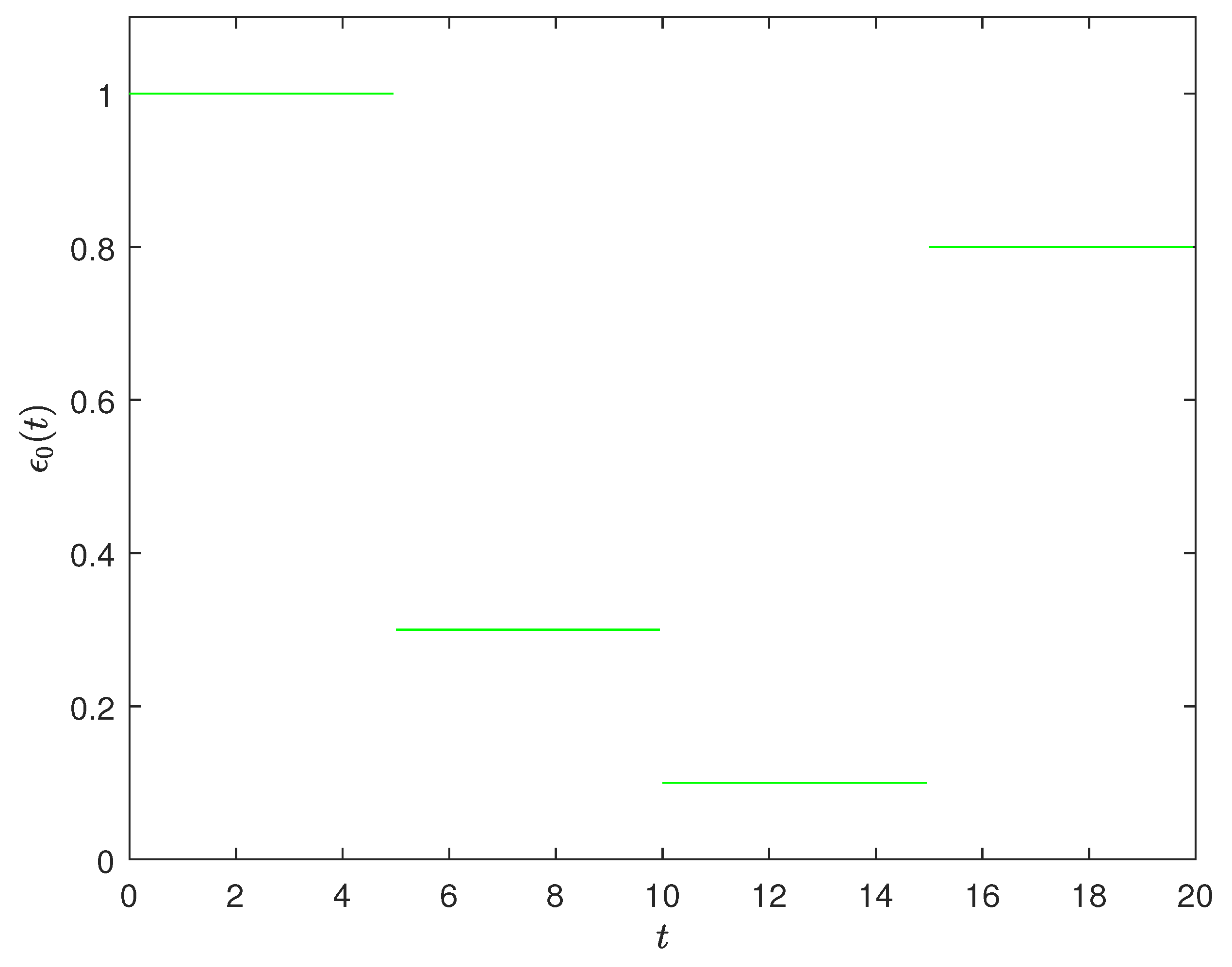 Mathematics 10 03504 g007 550