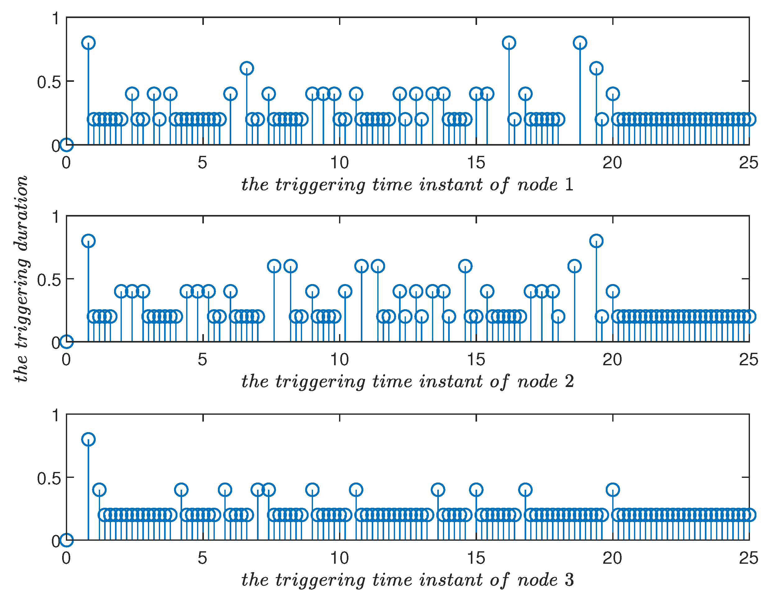 Mathematics 10 03504 g011 550