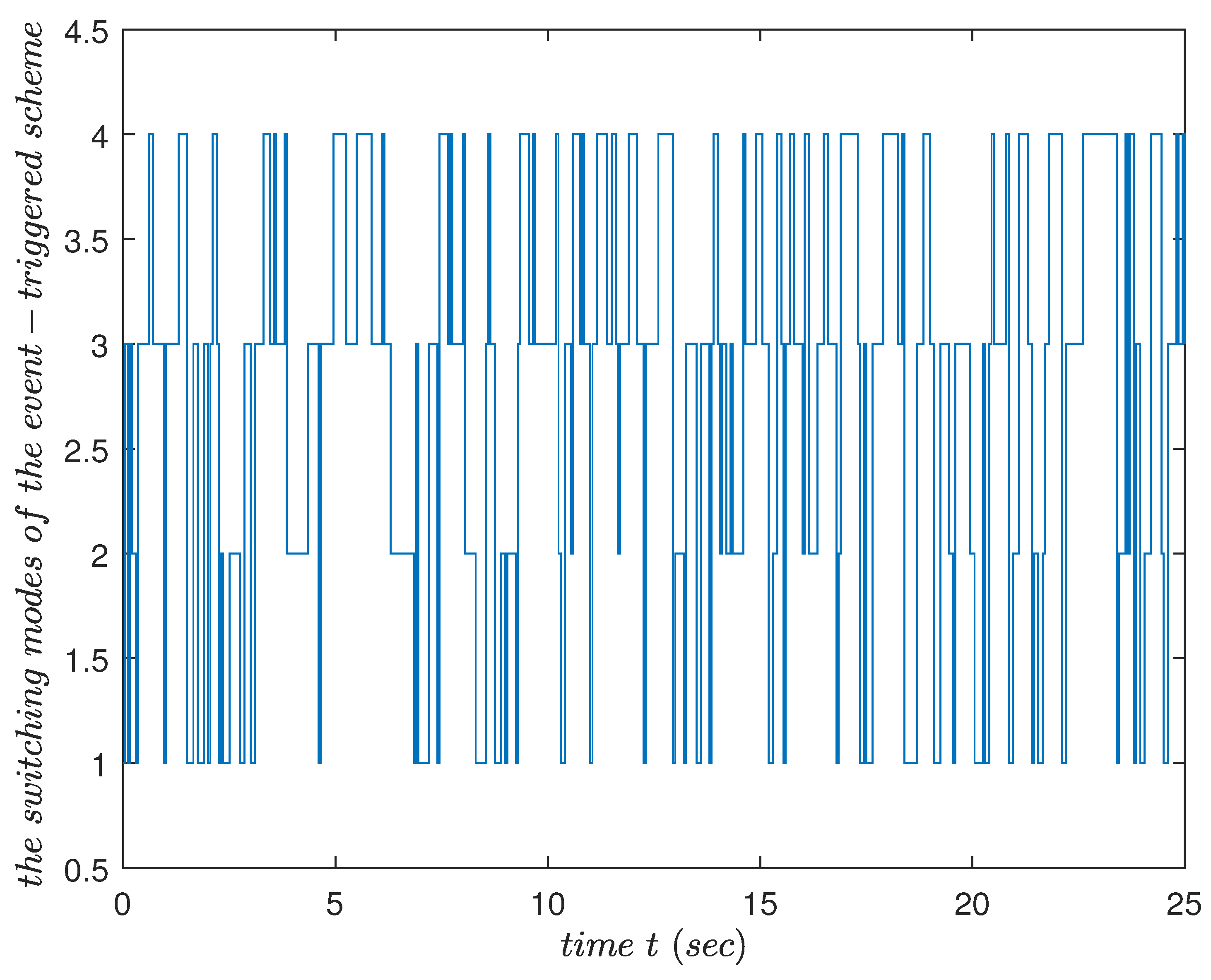 Mathematics 10 03504 g015 550