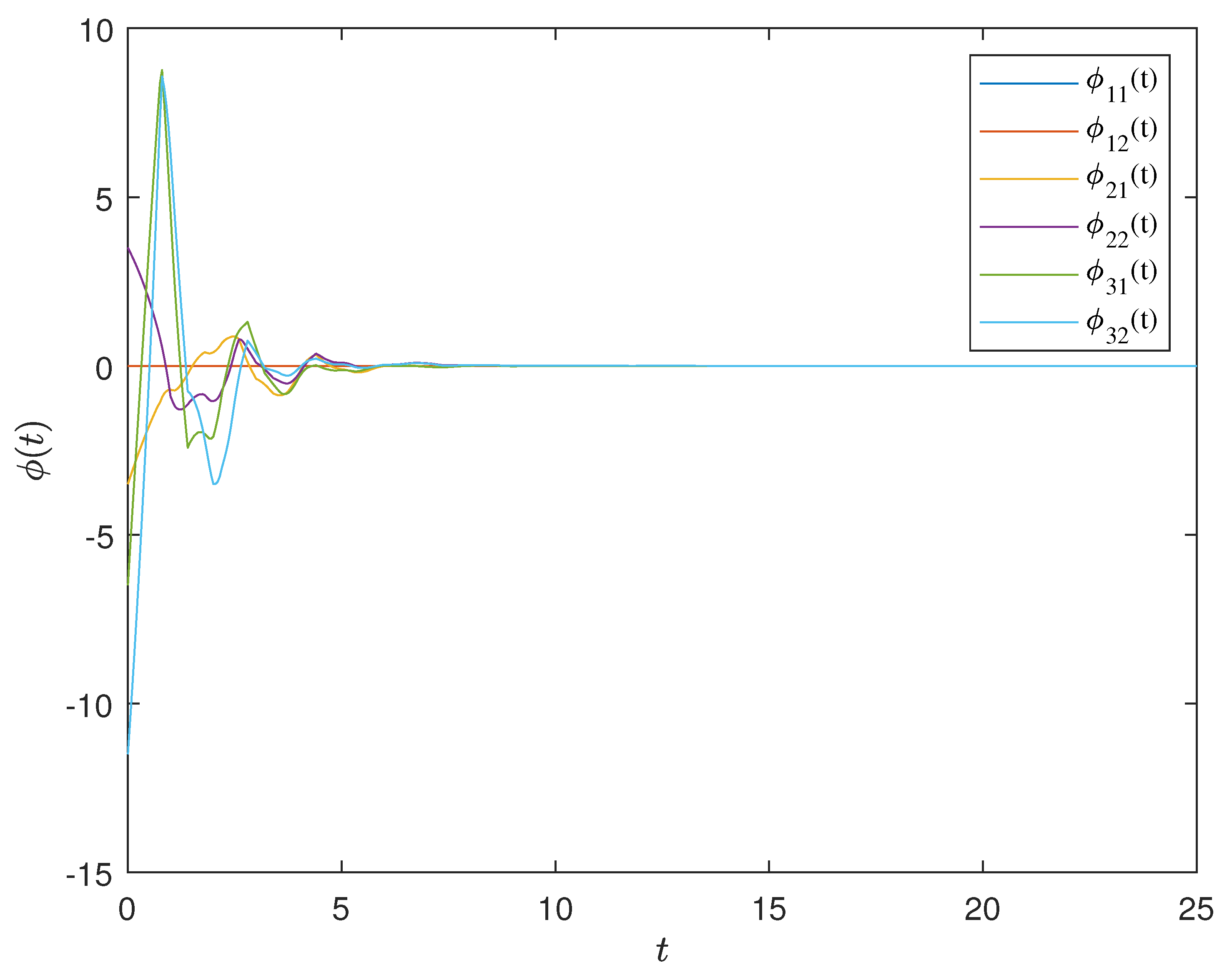 Mathematics 10 03504 g016 550