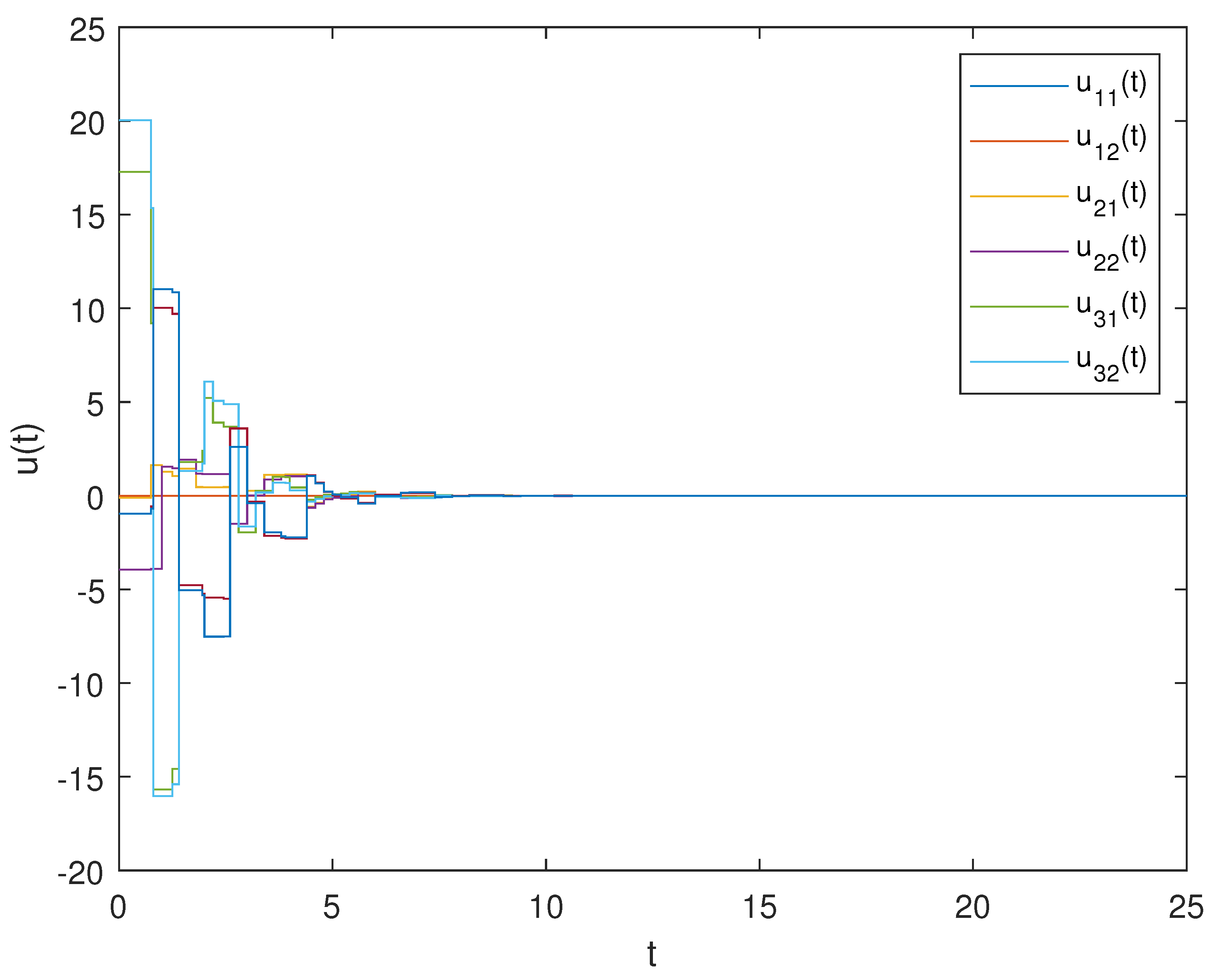 Mathematics 10 03504 g017 550