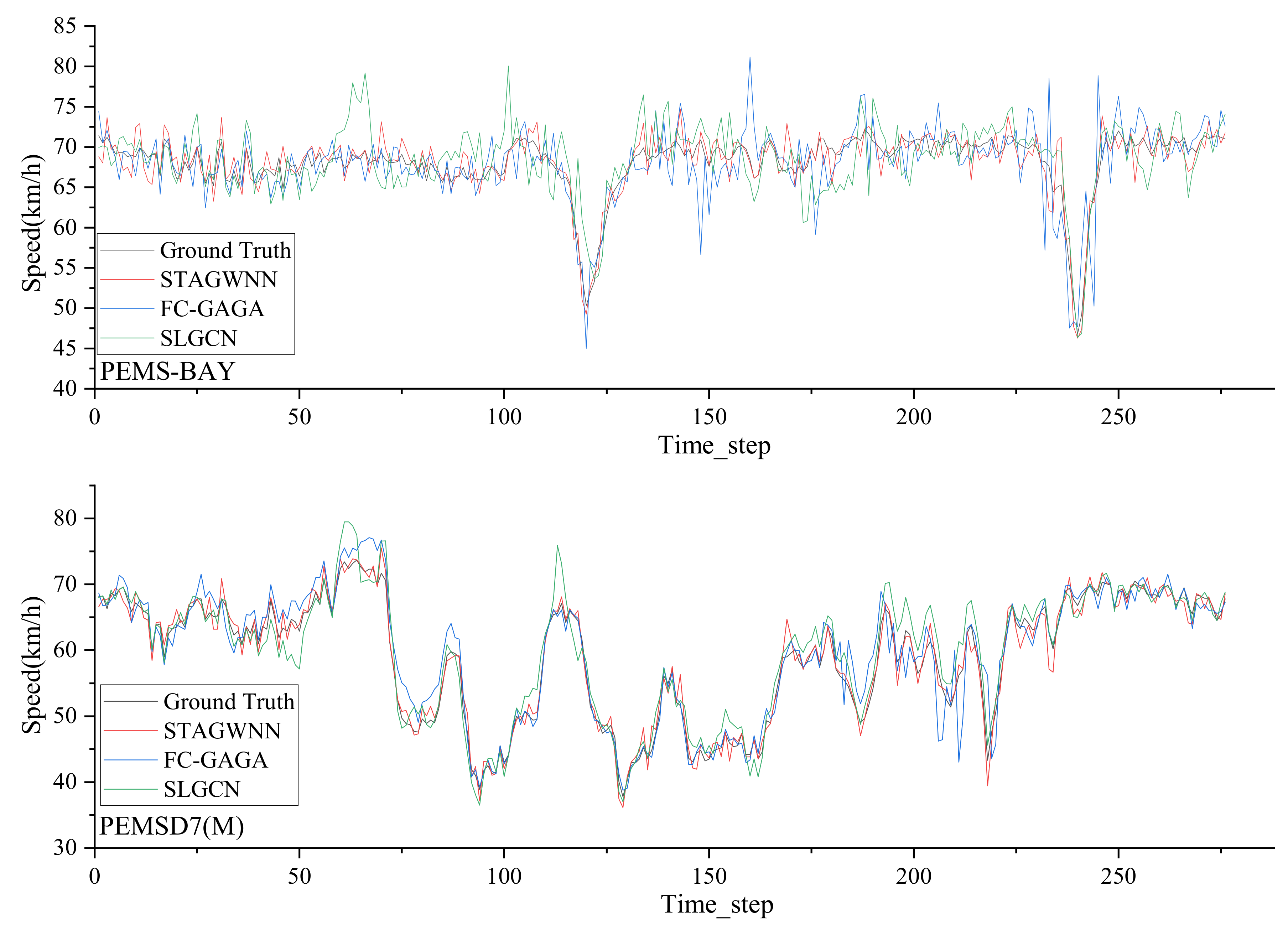 Mathematics 10 03507 g009
