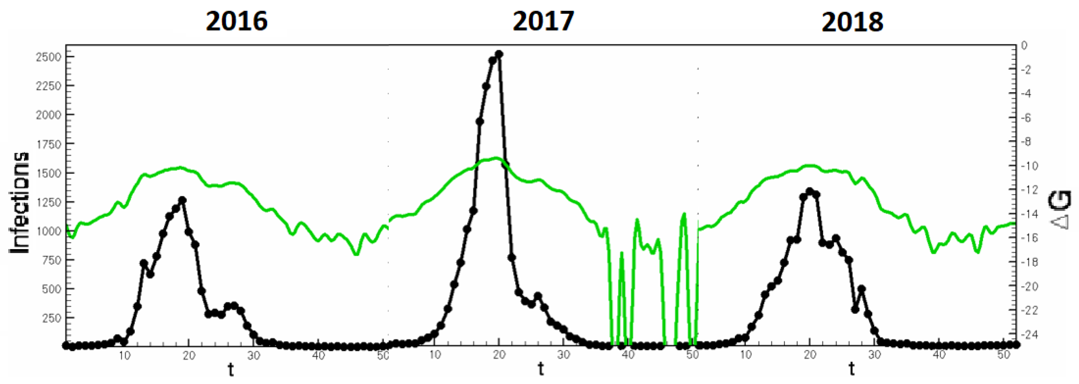 Mathematics 10 03513 g007