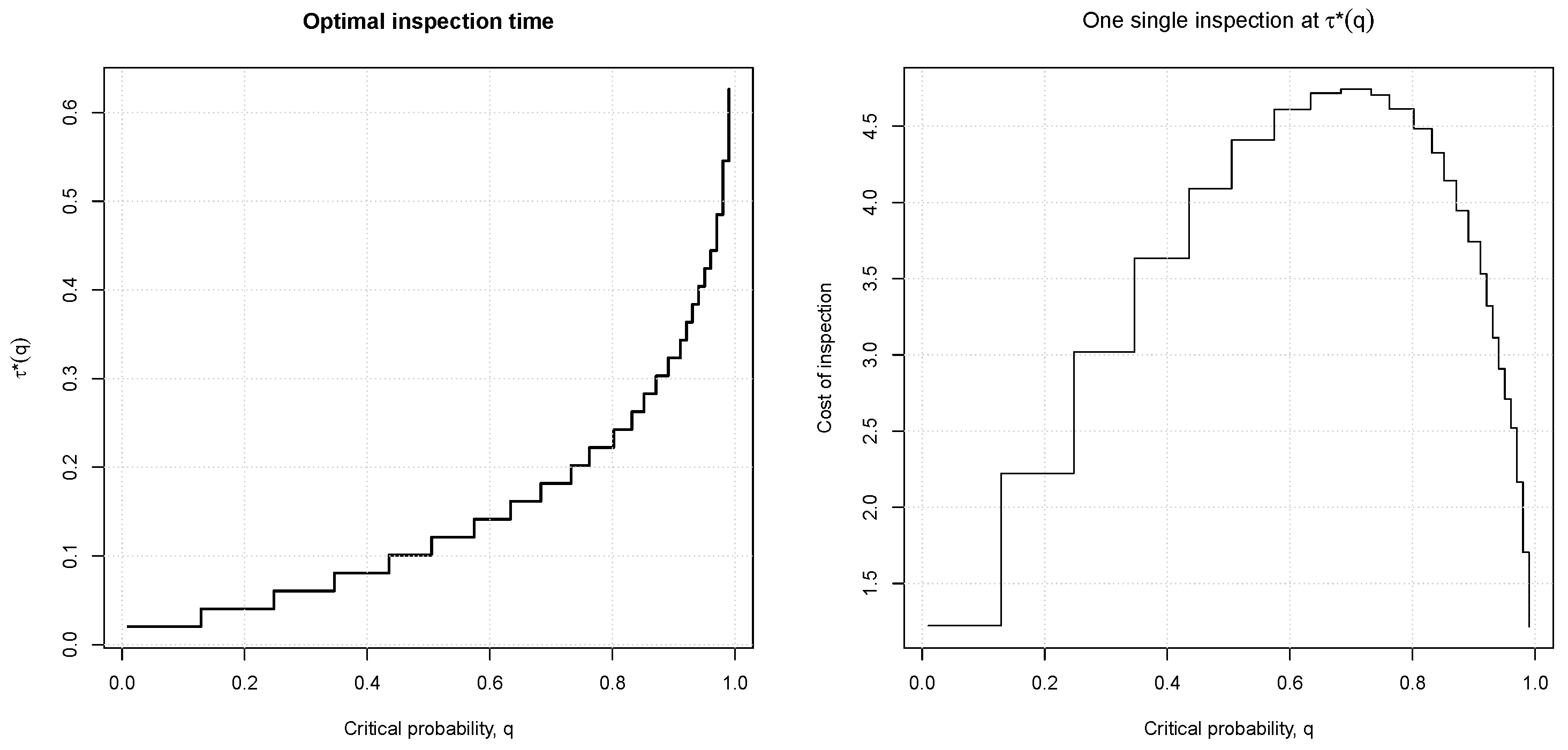 Mathematics 10 03521 g004 550