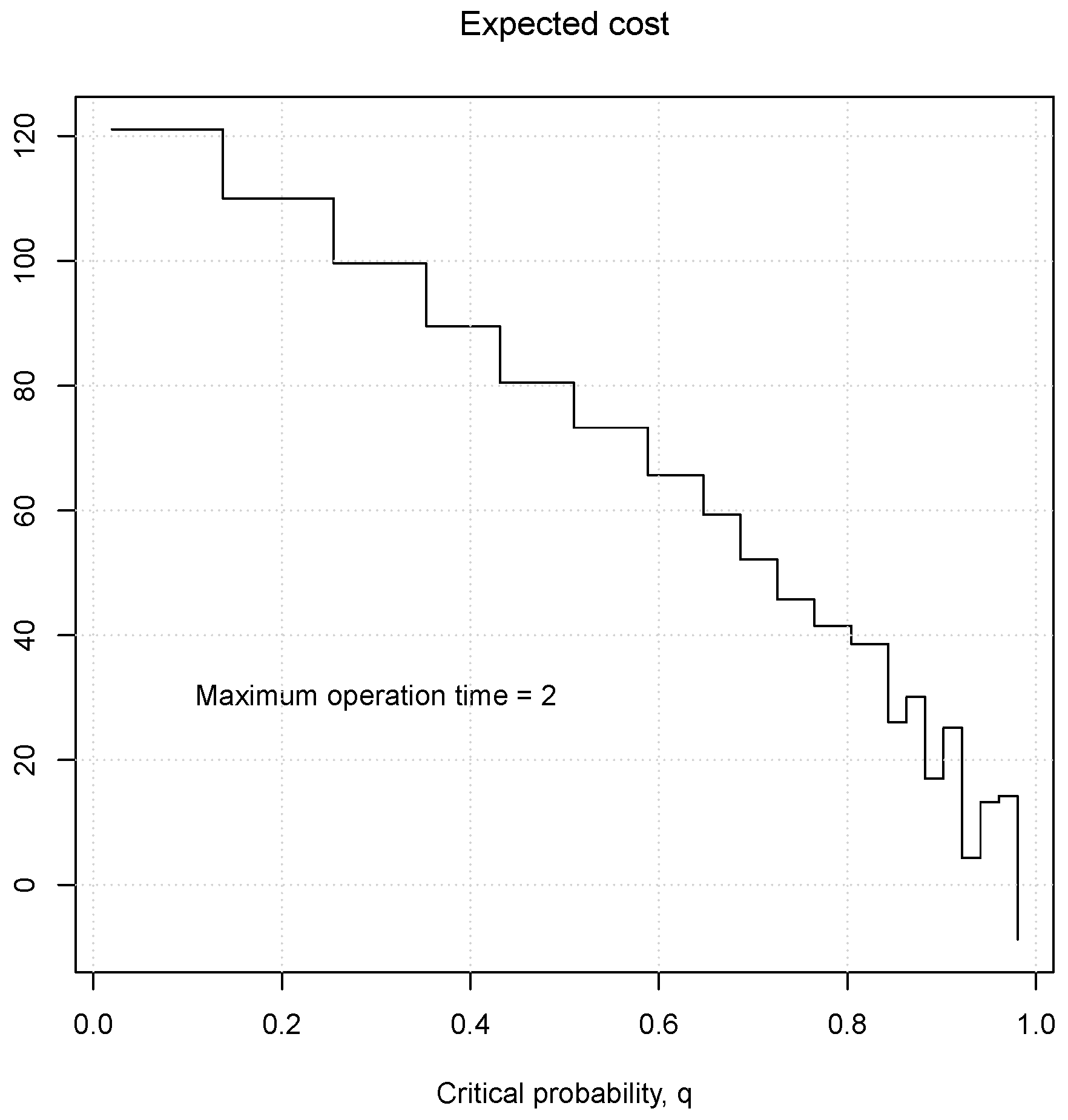 Mathematics 10 03521 g005 550