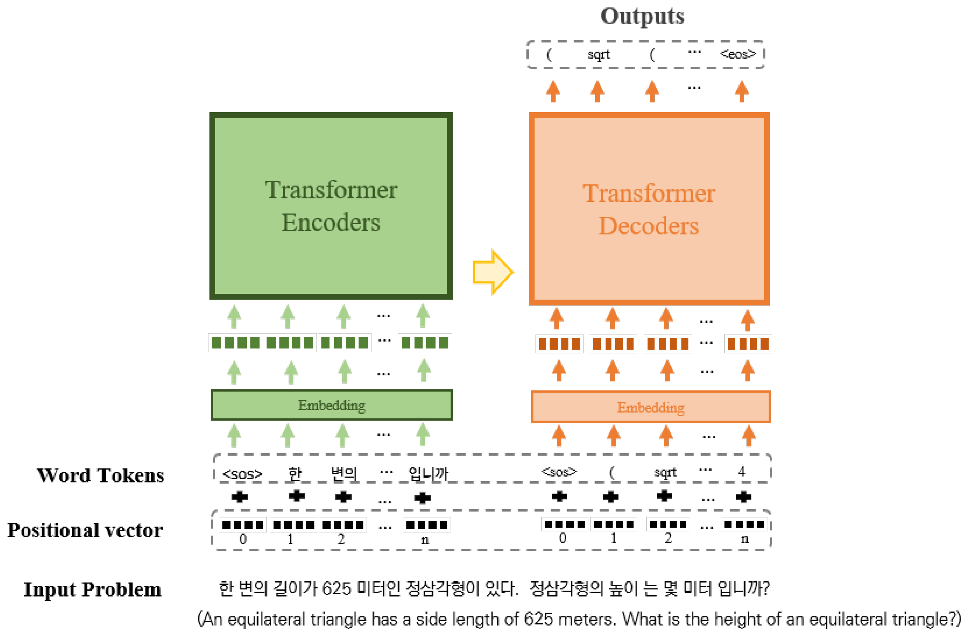 Mathematics | Free Full-Text | Synthetic Data Generator for Solving ...