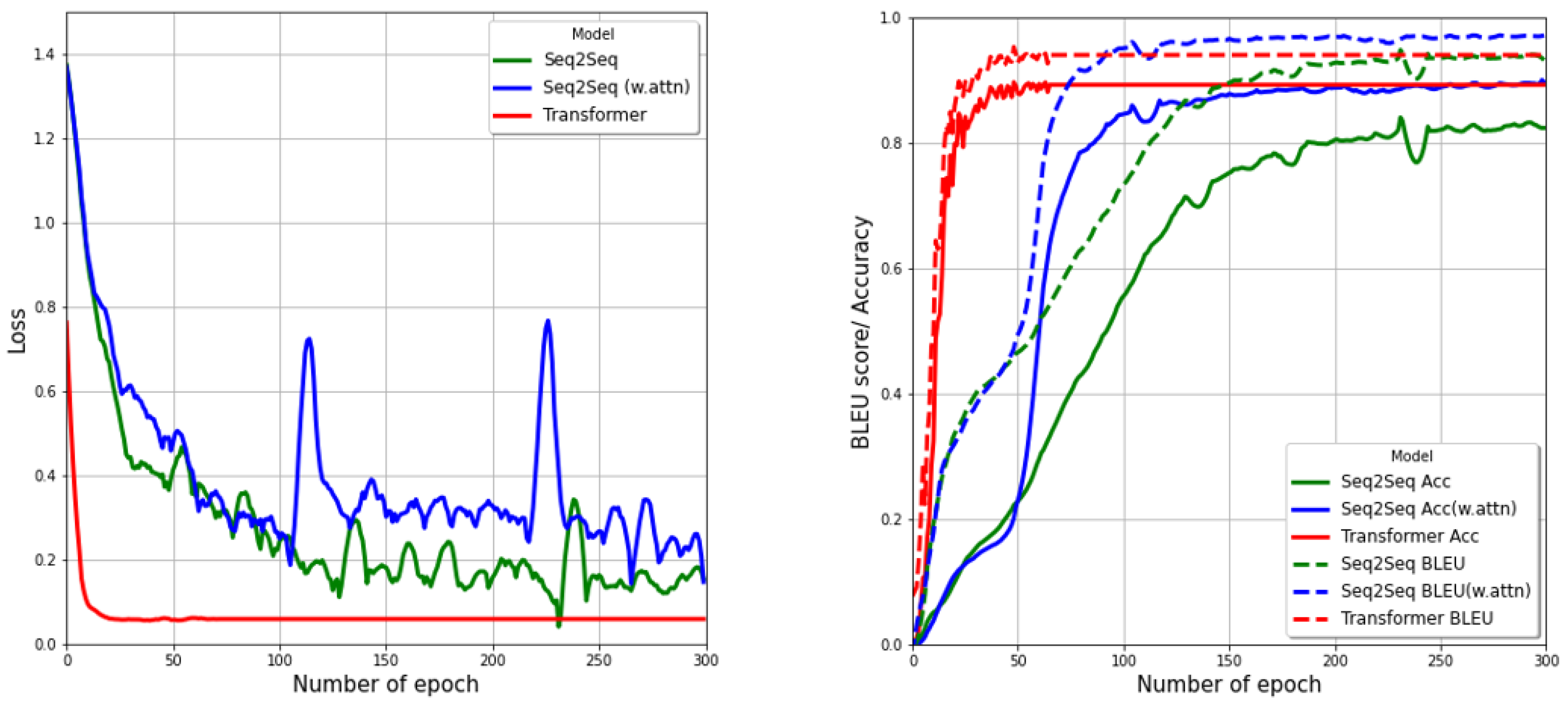Mathematics 10 03525 g004 Mathematics 10 03525 g004