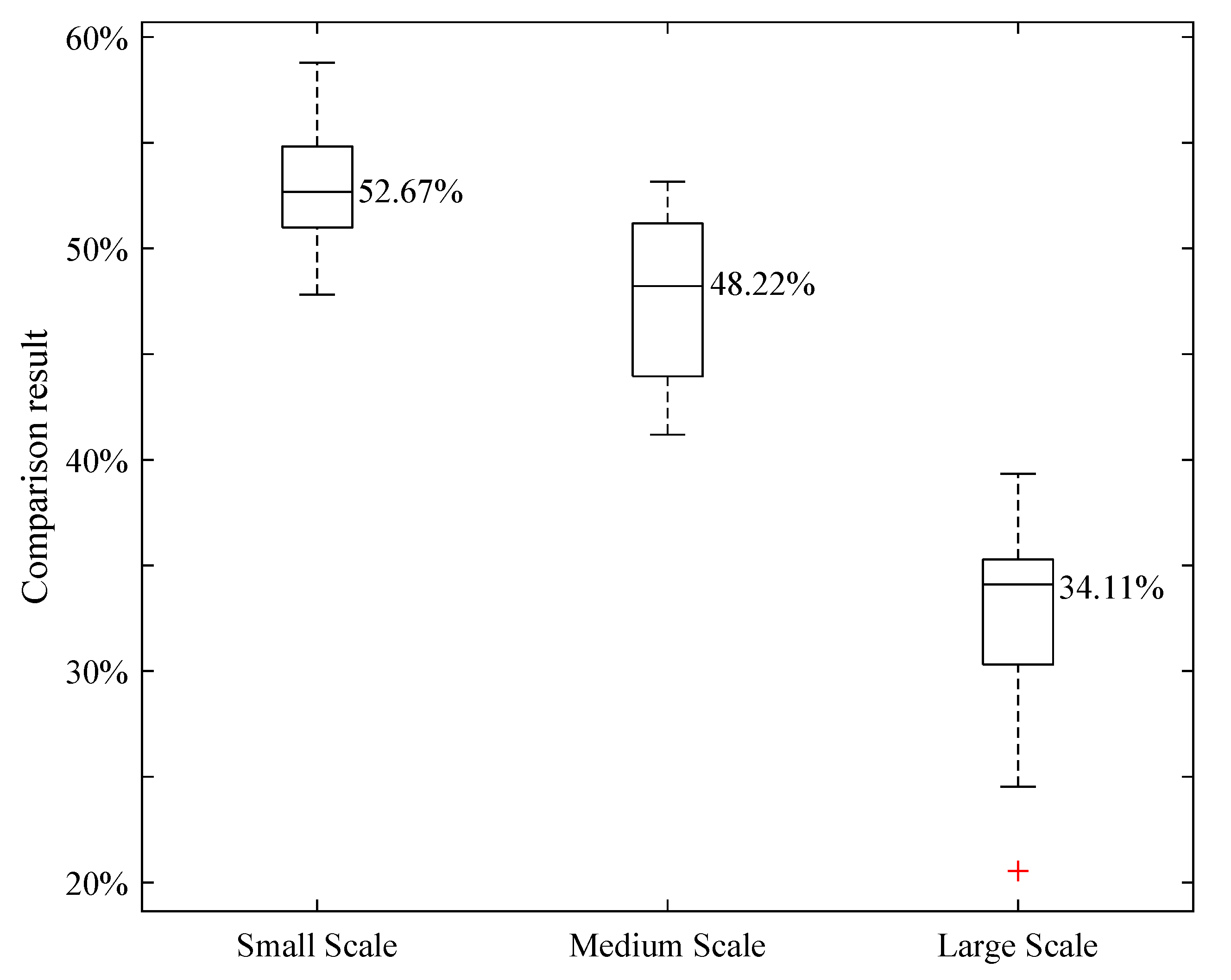 Mathematics 10 03527 g006