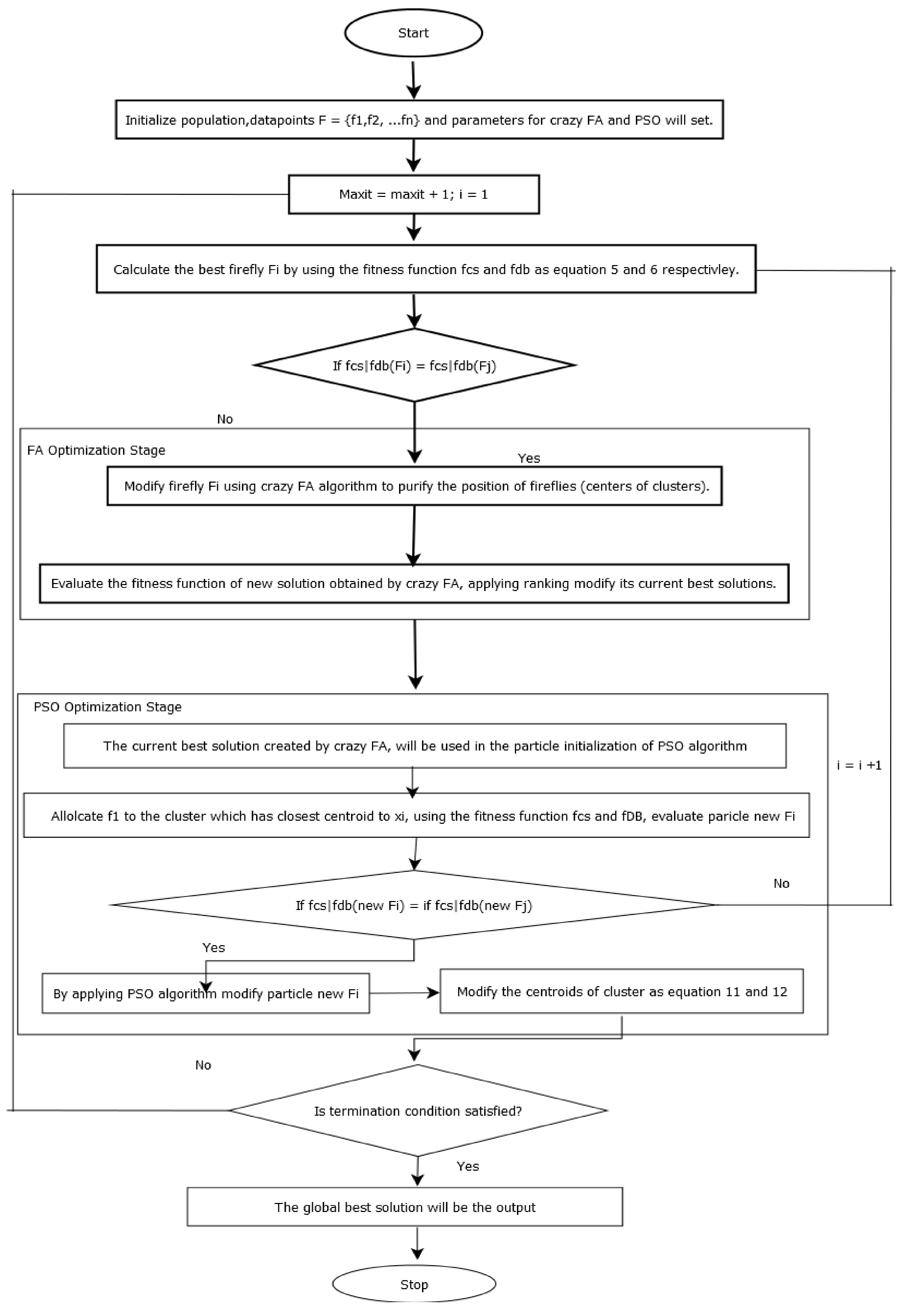 Automatic Data Clustering by Hybrid Enhanced Firefly and Particle Swarm ...