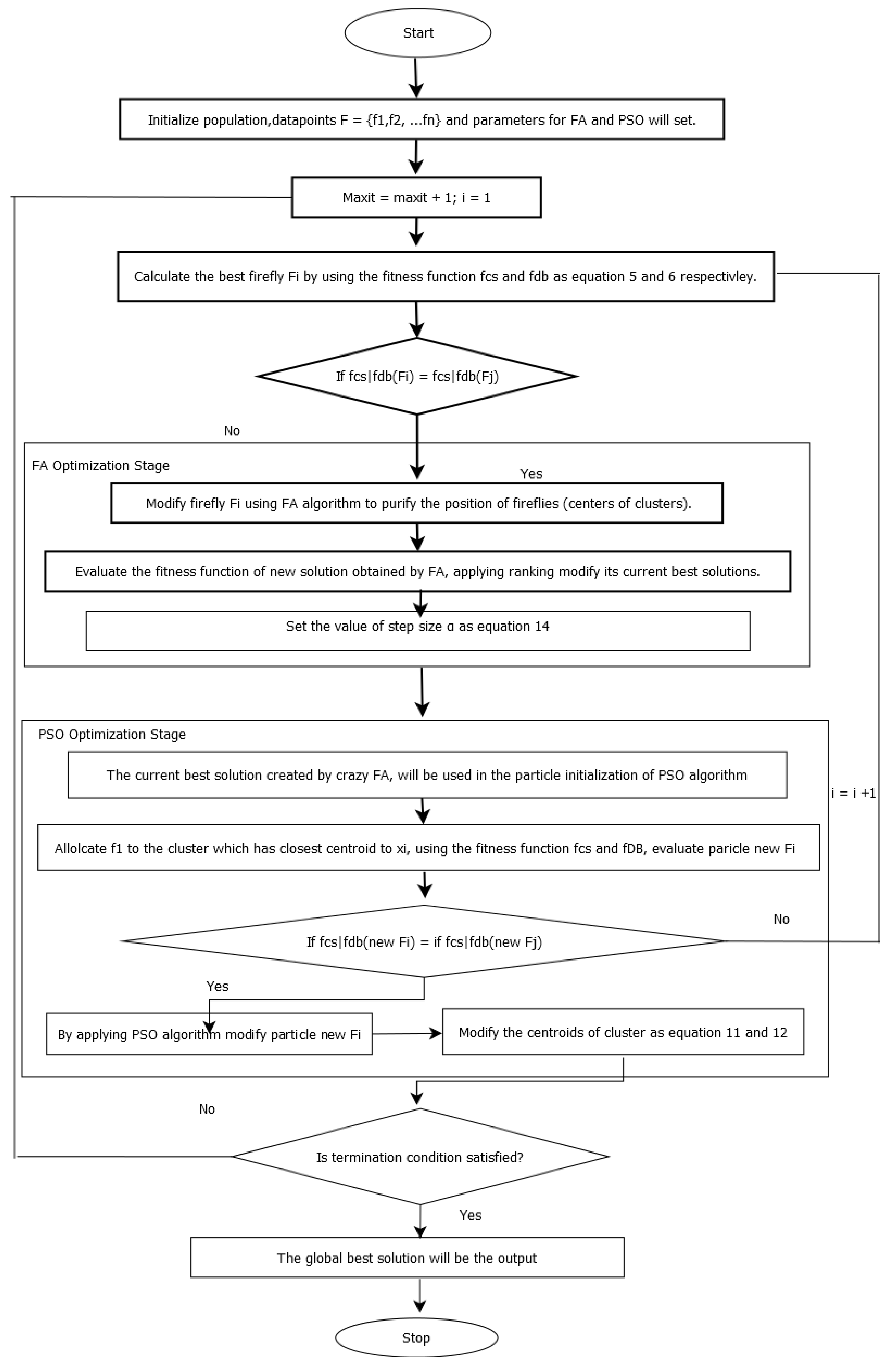 Mathematics 10 03532 g002 550