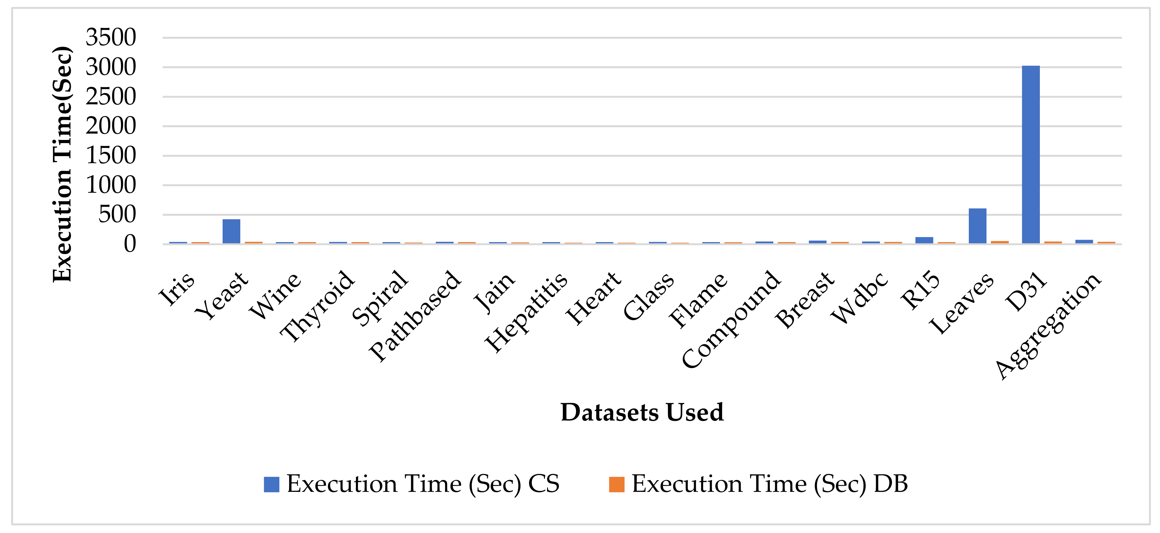 Mathematics 10 03532 g003 550