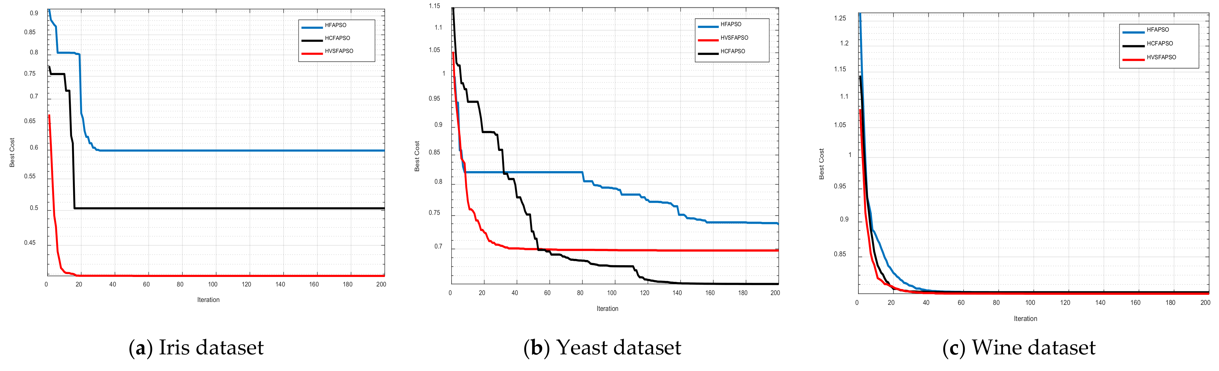 Mathematics 10 03532 g008a 550