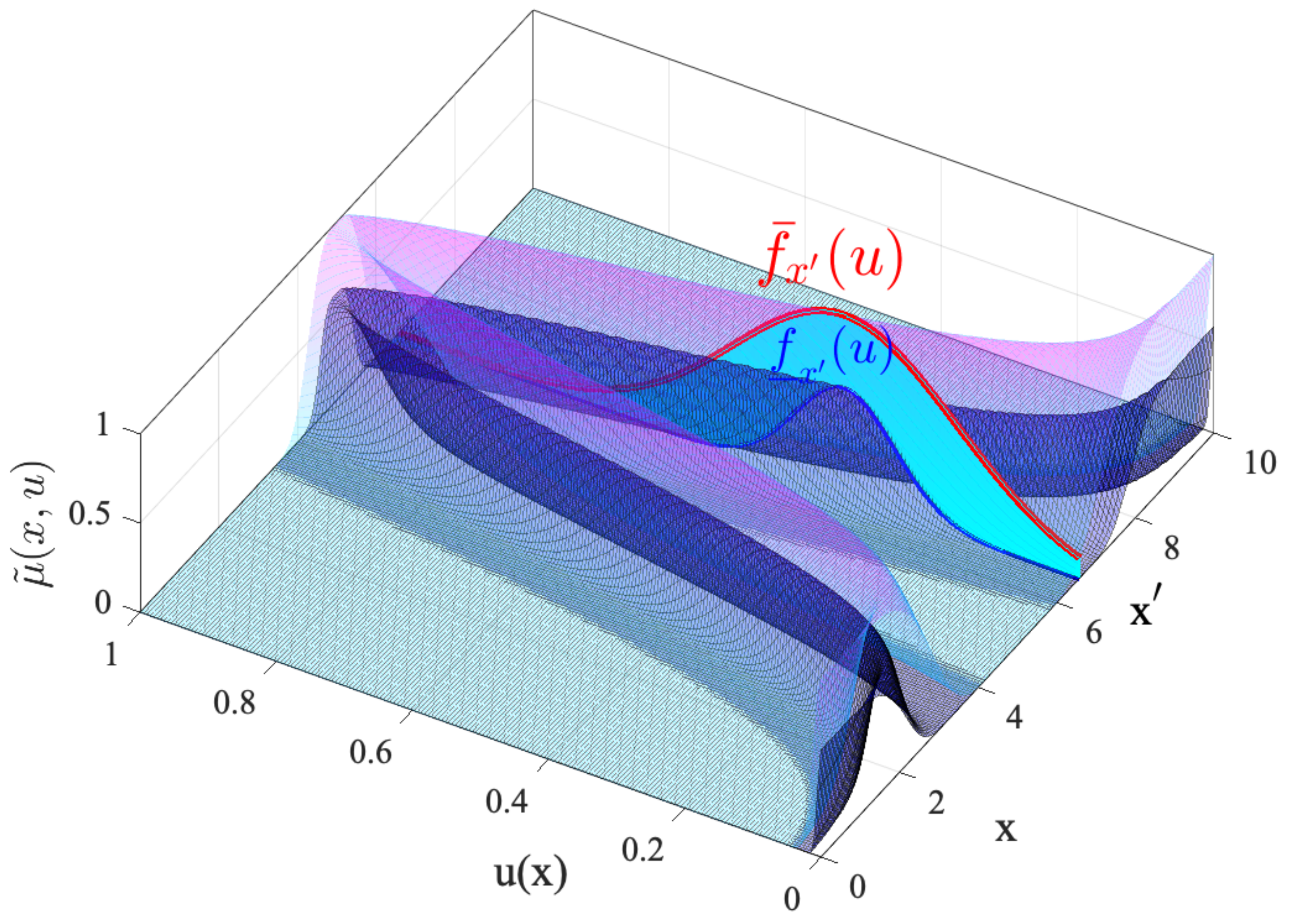 Mathematics 10 03533 g001