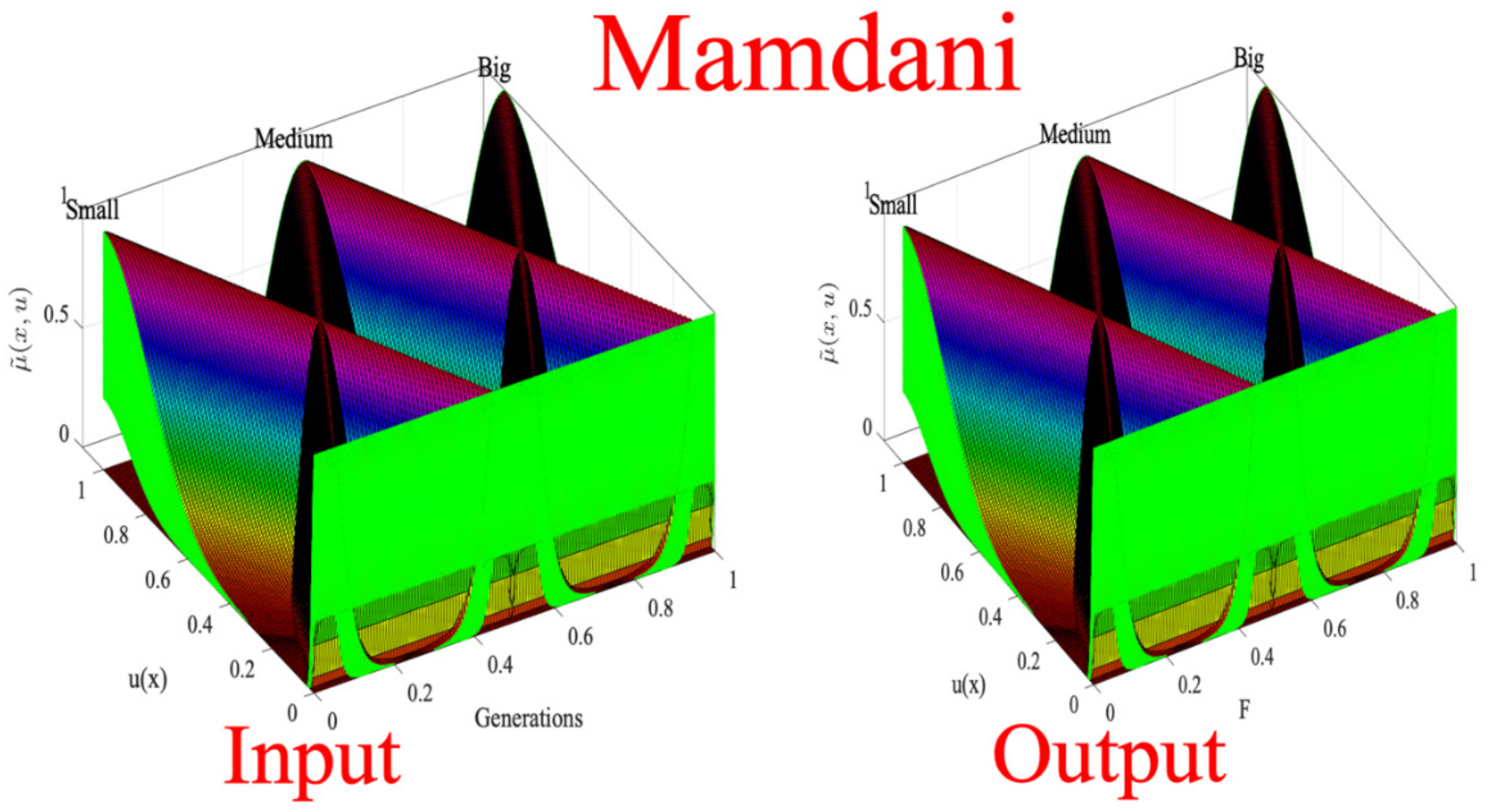 Mathematics 10 03533 g002