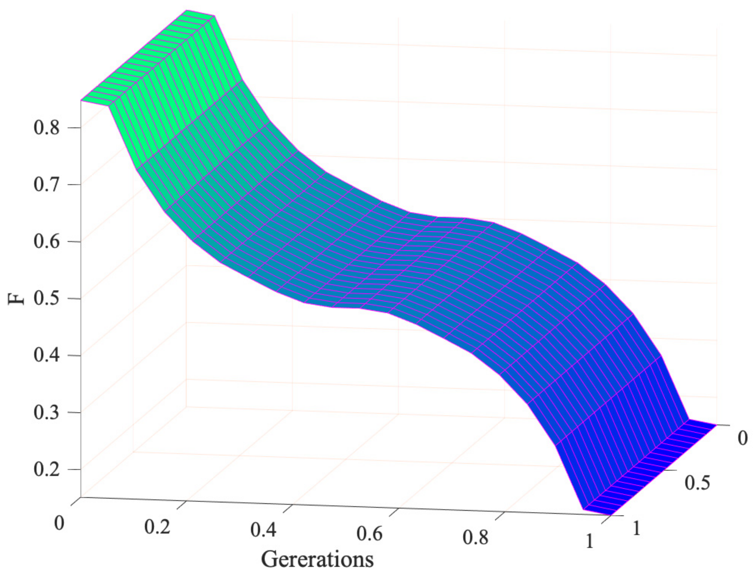 Mathematics 10 03533 g003
