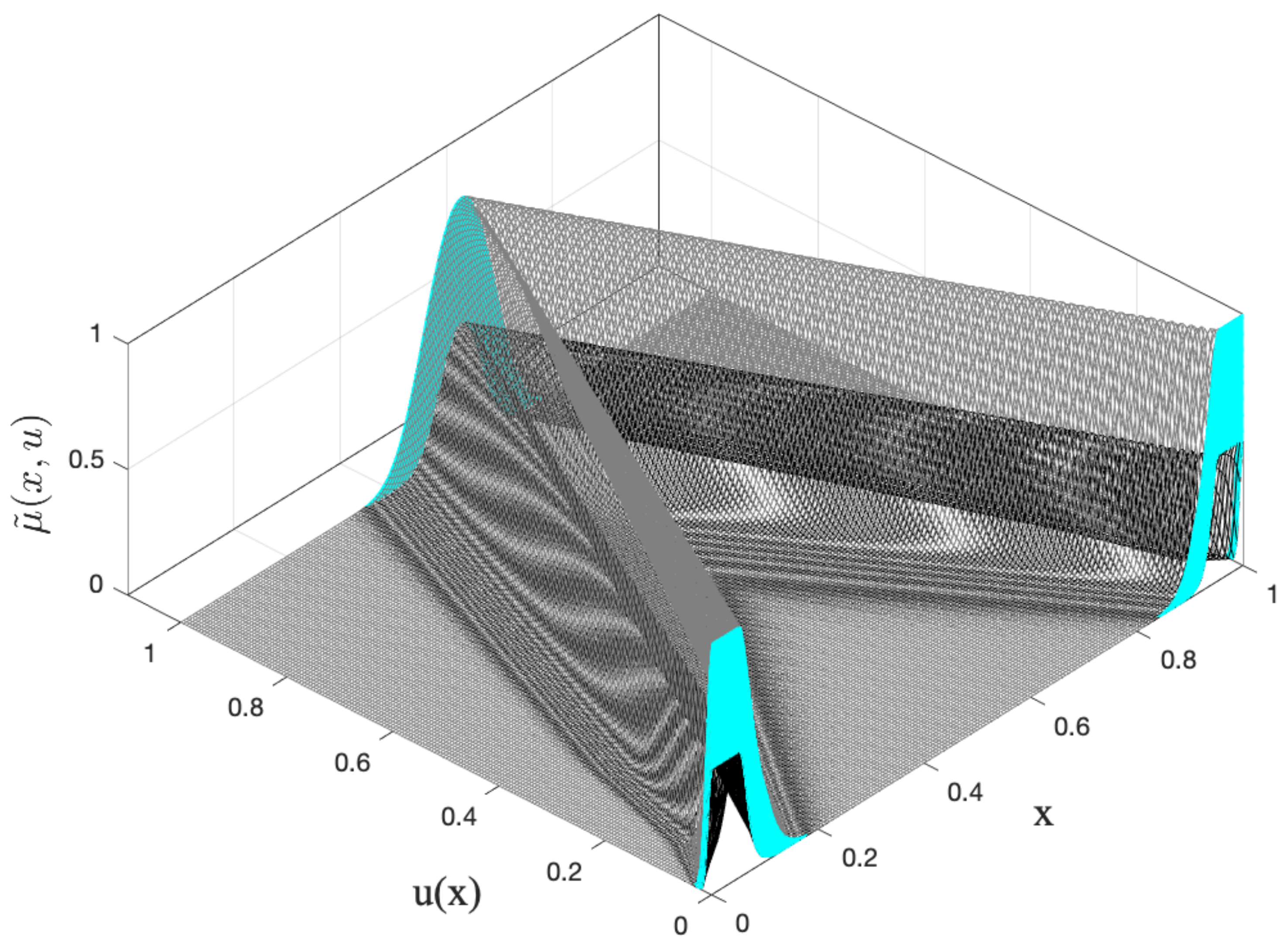 Mathematics 10 03533 g004