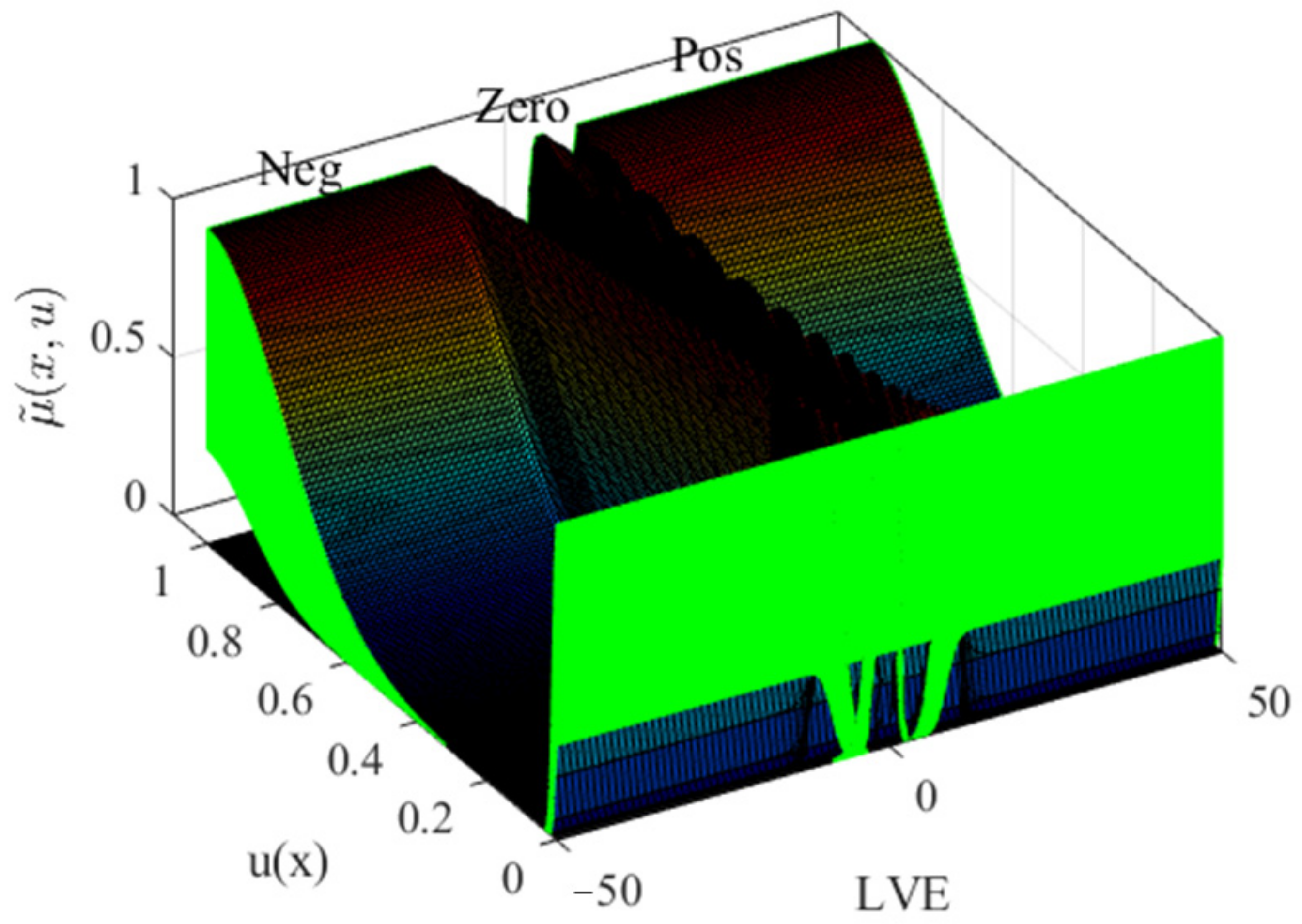 Mathematics 10 03533 g006