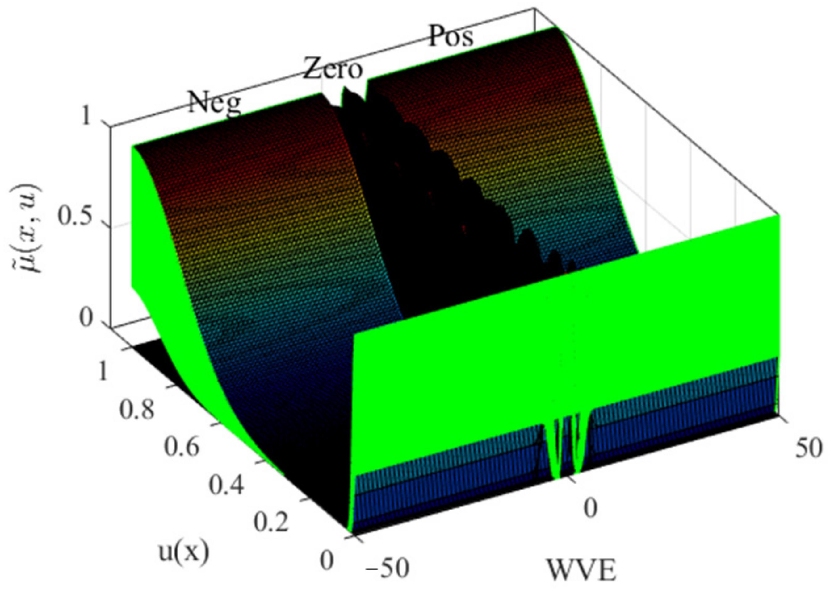Mathematics 10 03533 g007