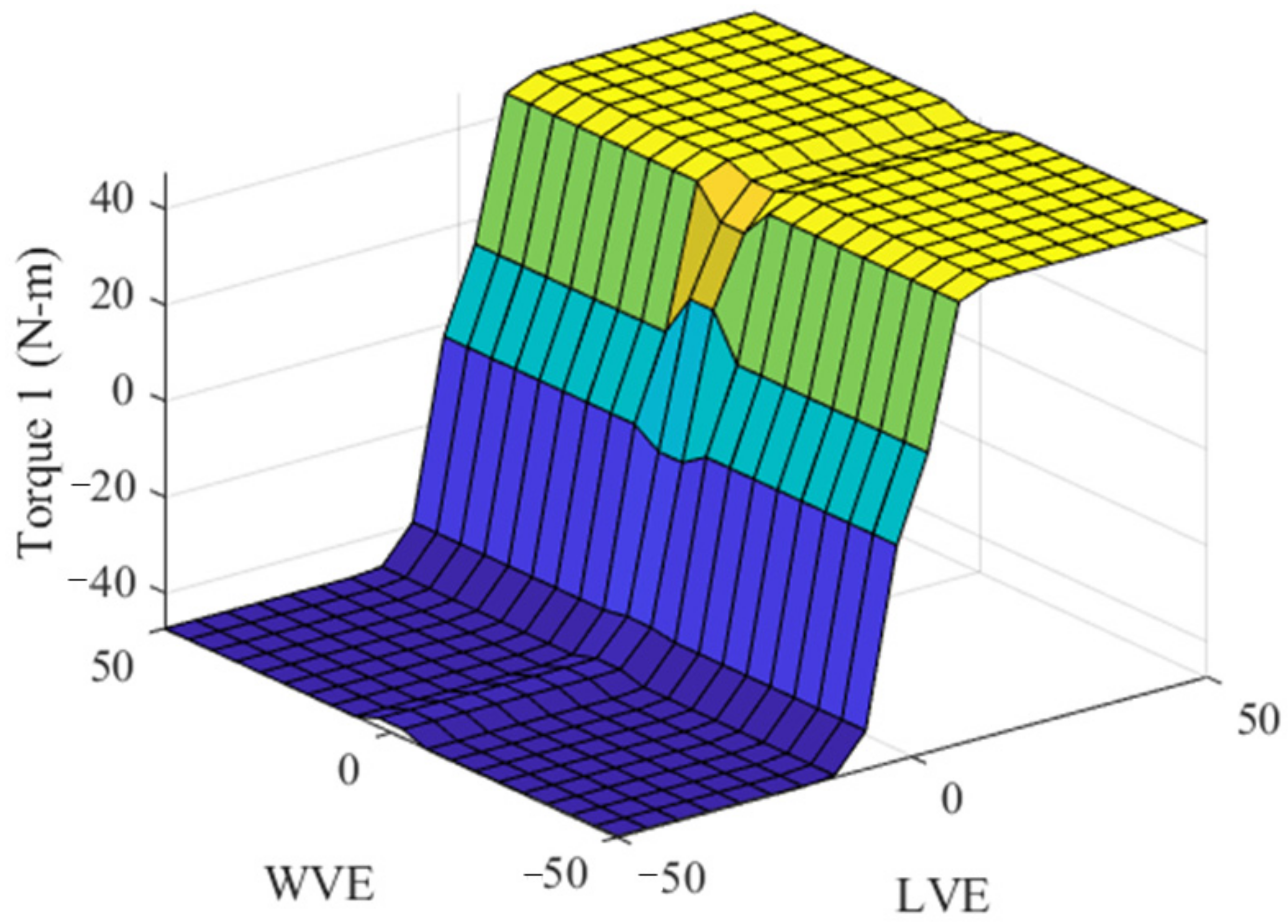 Mathematics 10 03533 g008