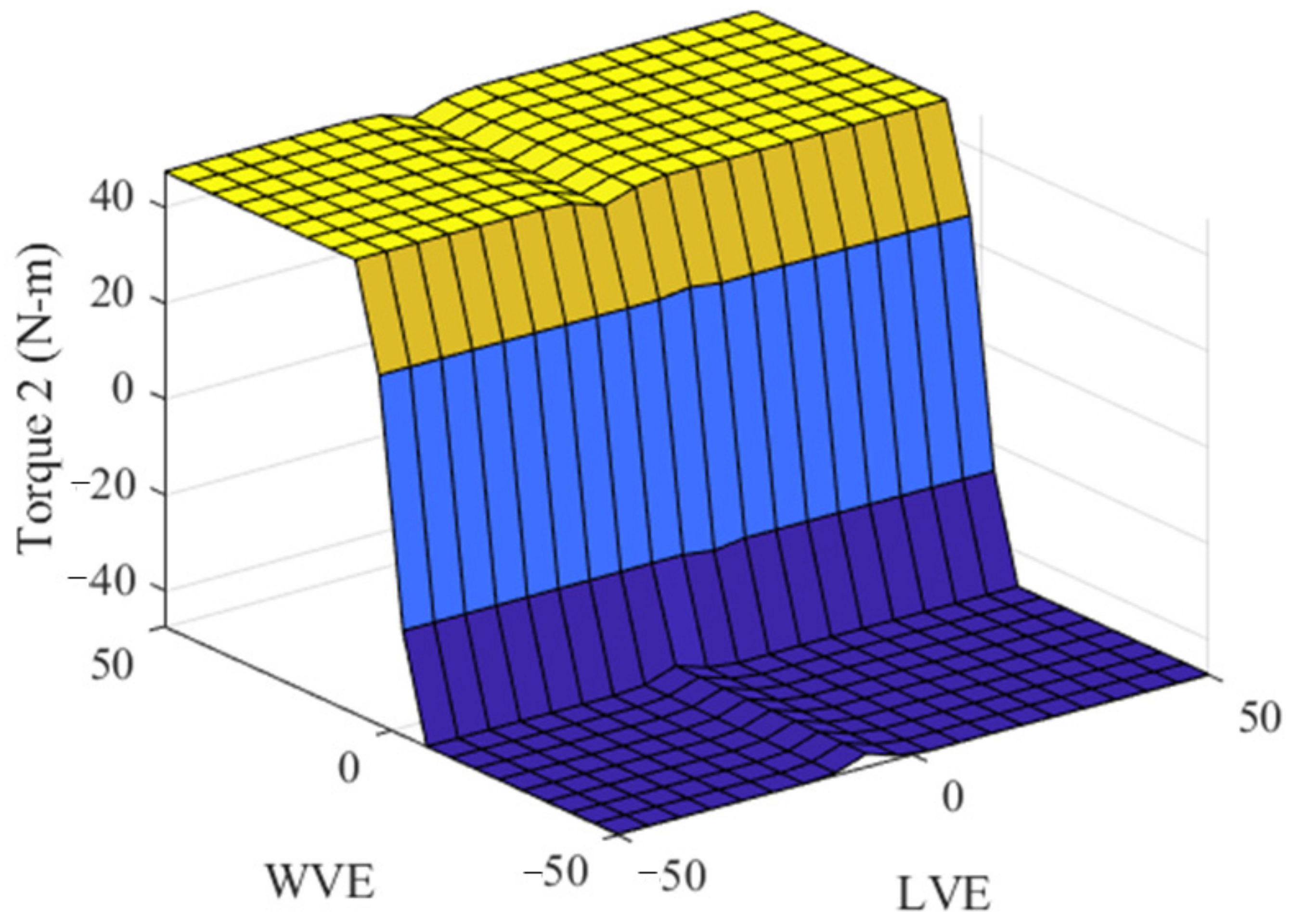 Mathematics 10 03533 g009