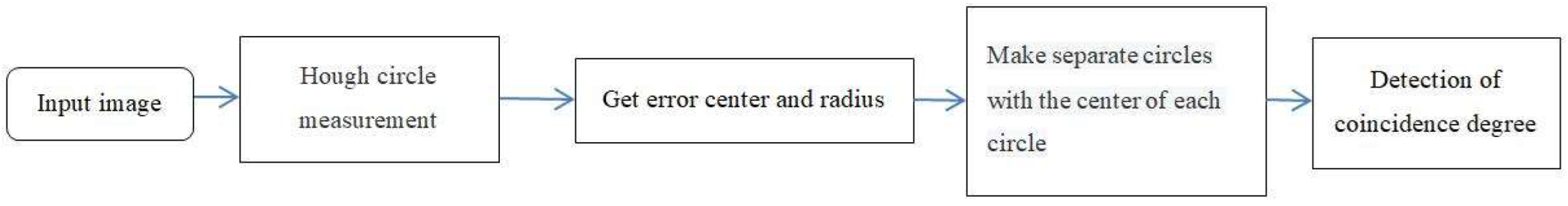 Mathematics 10 03535 g011