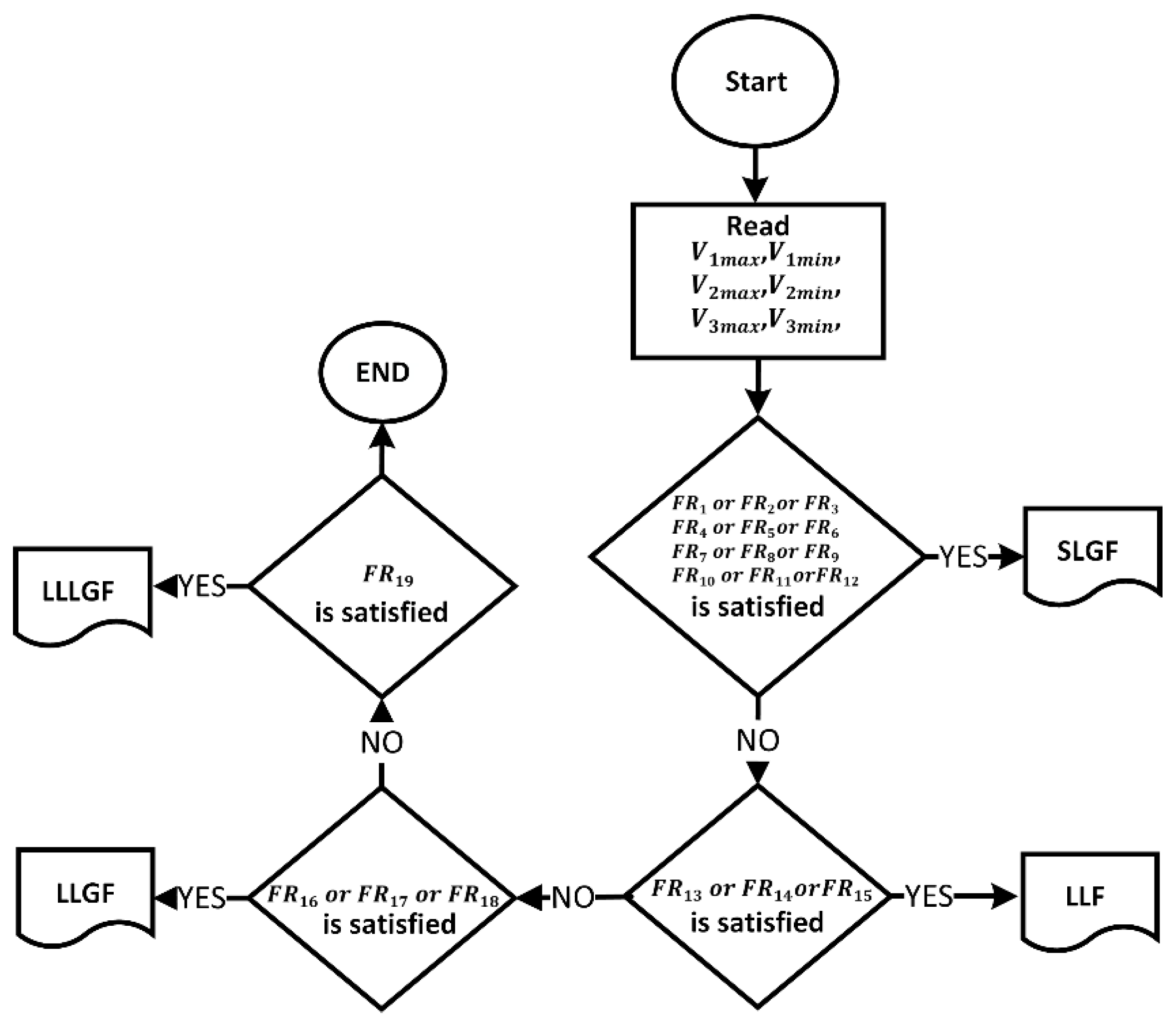 Mathematics 10 03537 g004 550
