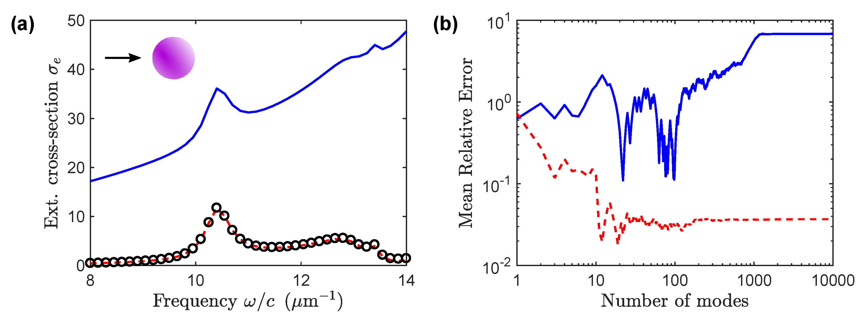 Mathematics 10 03542 g004 Mathematics 10 03542 g004
