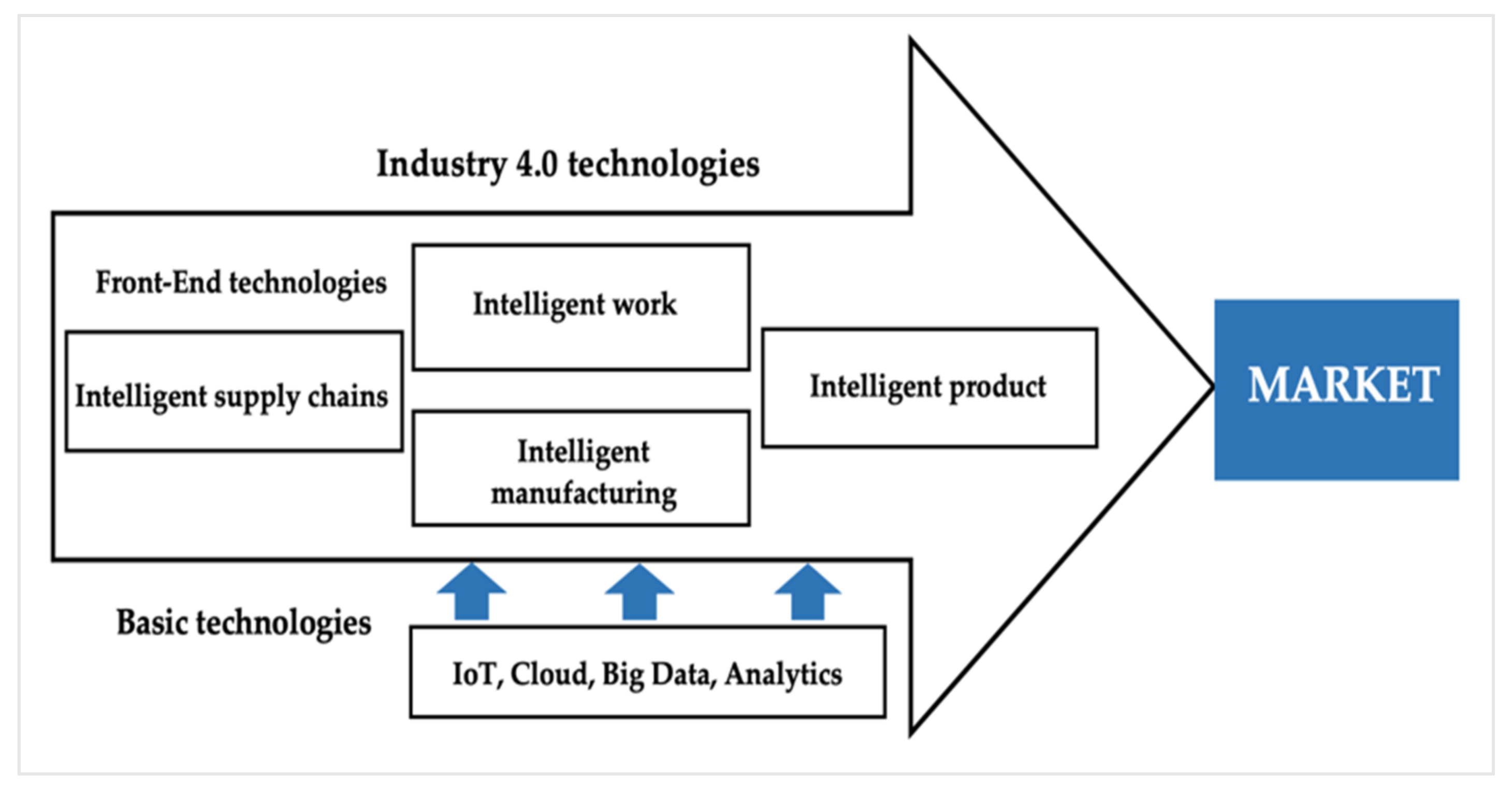 Mathematics 10 03543 g002