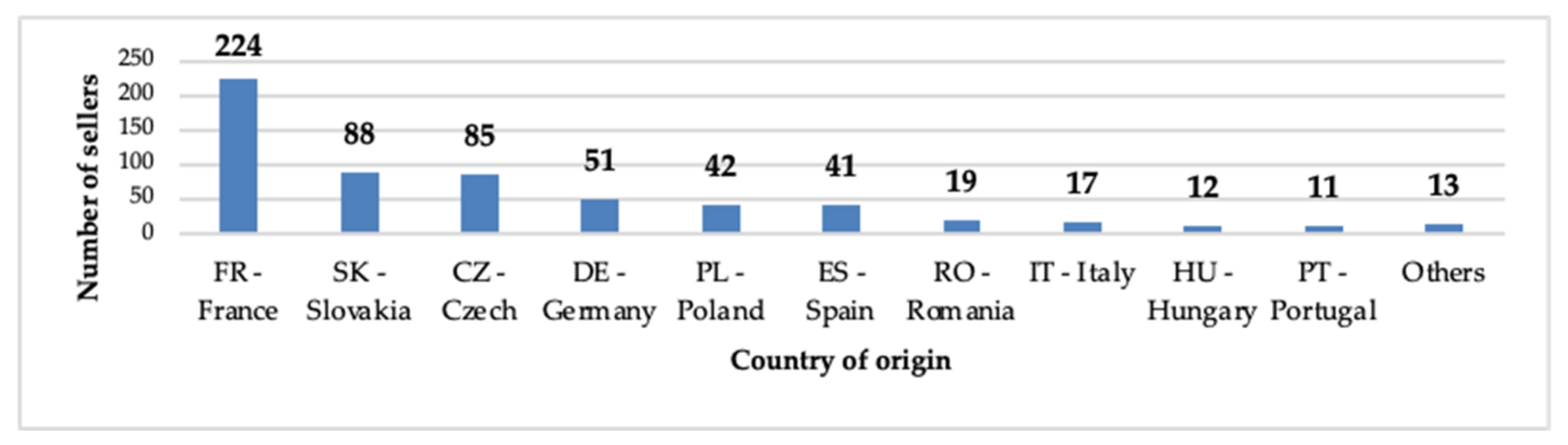 Mathematics 10 03543 g005