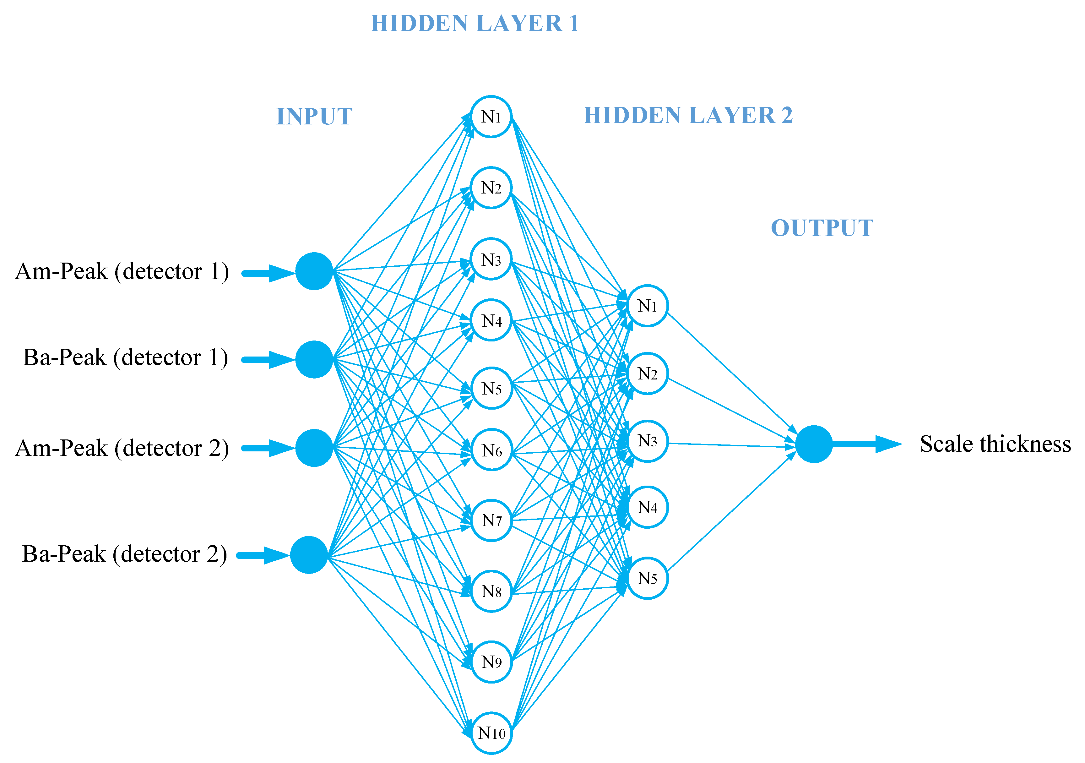 Mathematics 10 03544 g005