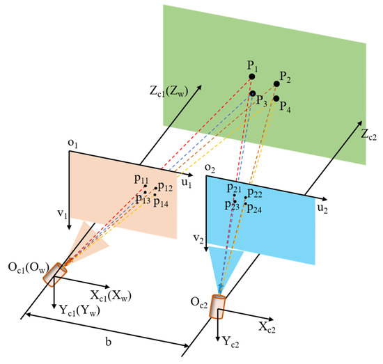 Research on a Real-Time Monitoring Method for the Three 