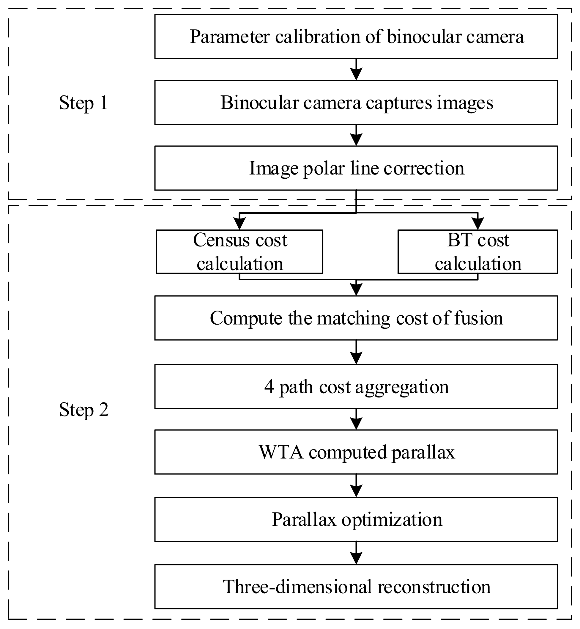 Mathematics 10 03548 g001 550
