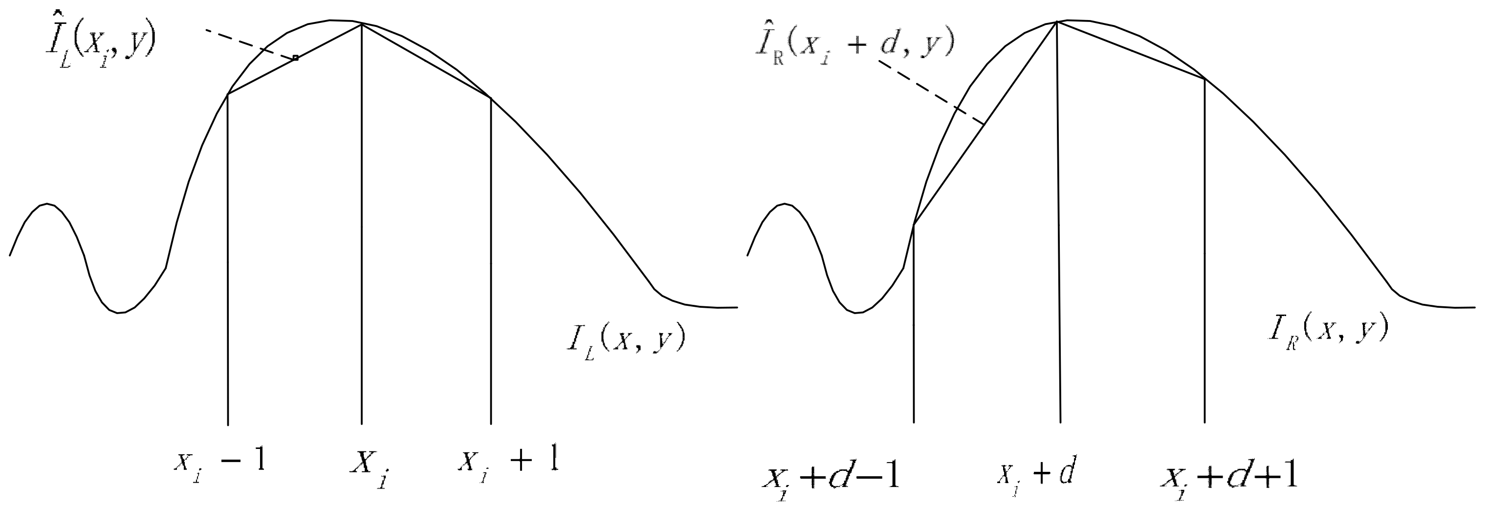 Mathematics 10 03548 g005 550